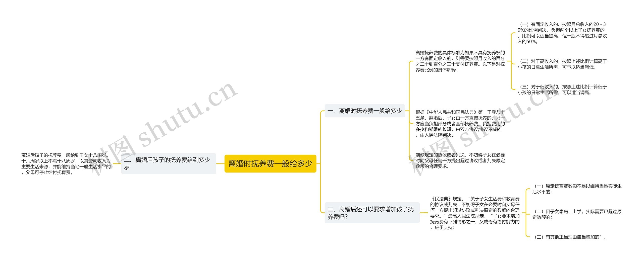 离婚时抚养费一般给多少