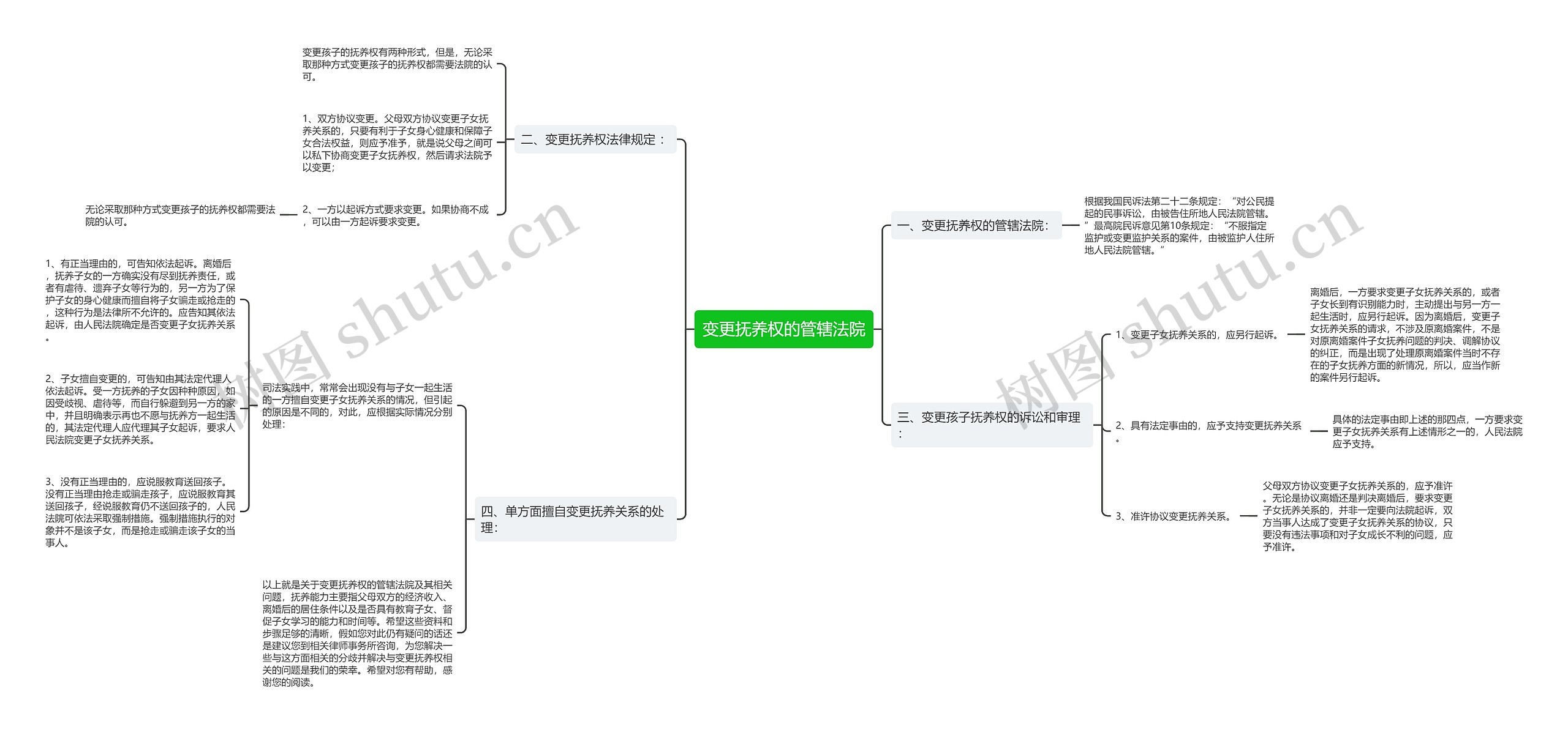 变更抚养权的管辖法院 变更抚养权的管辖法院