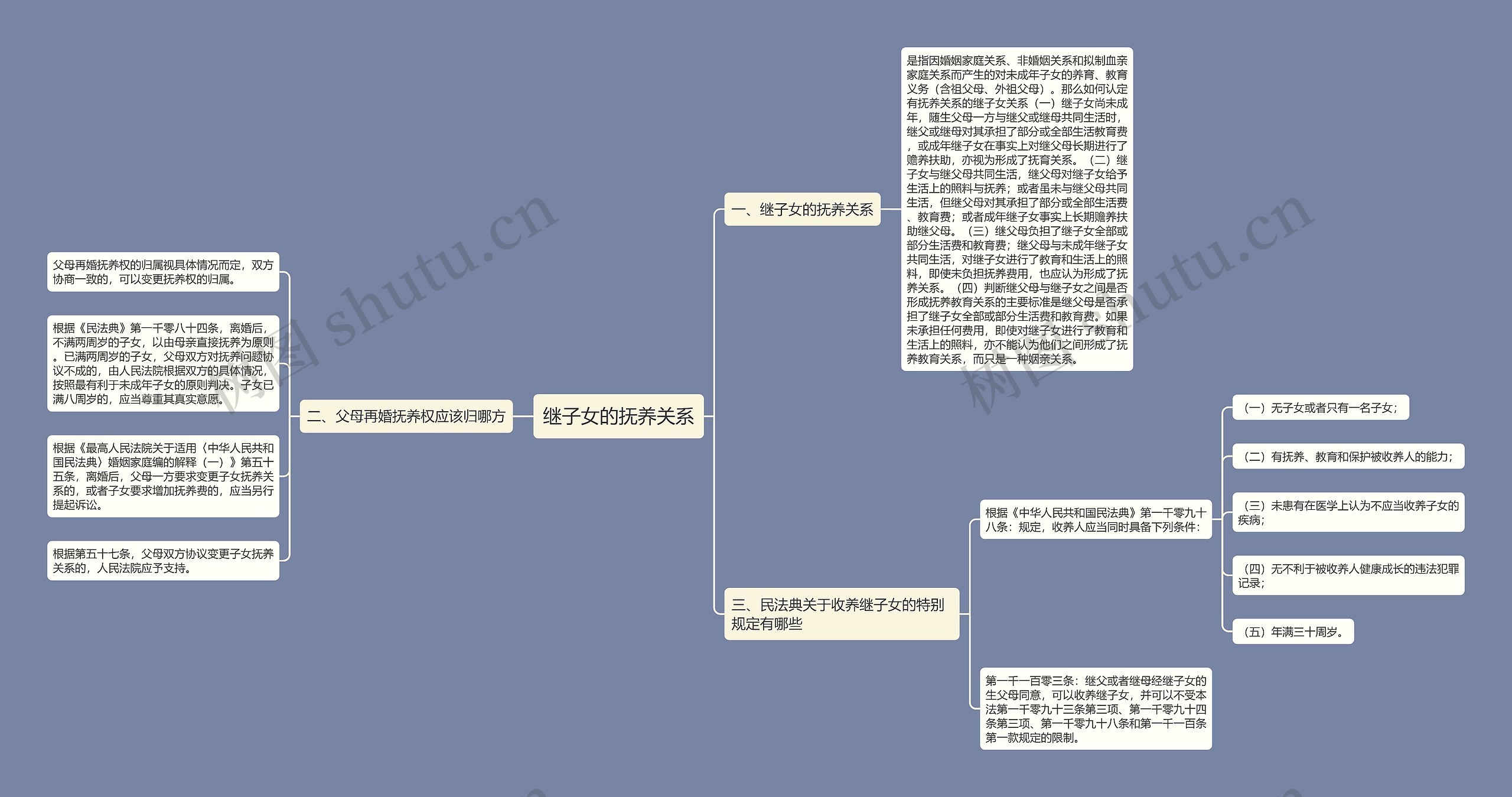 继子女的抚养关系思维导图