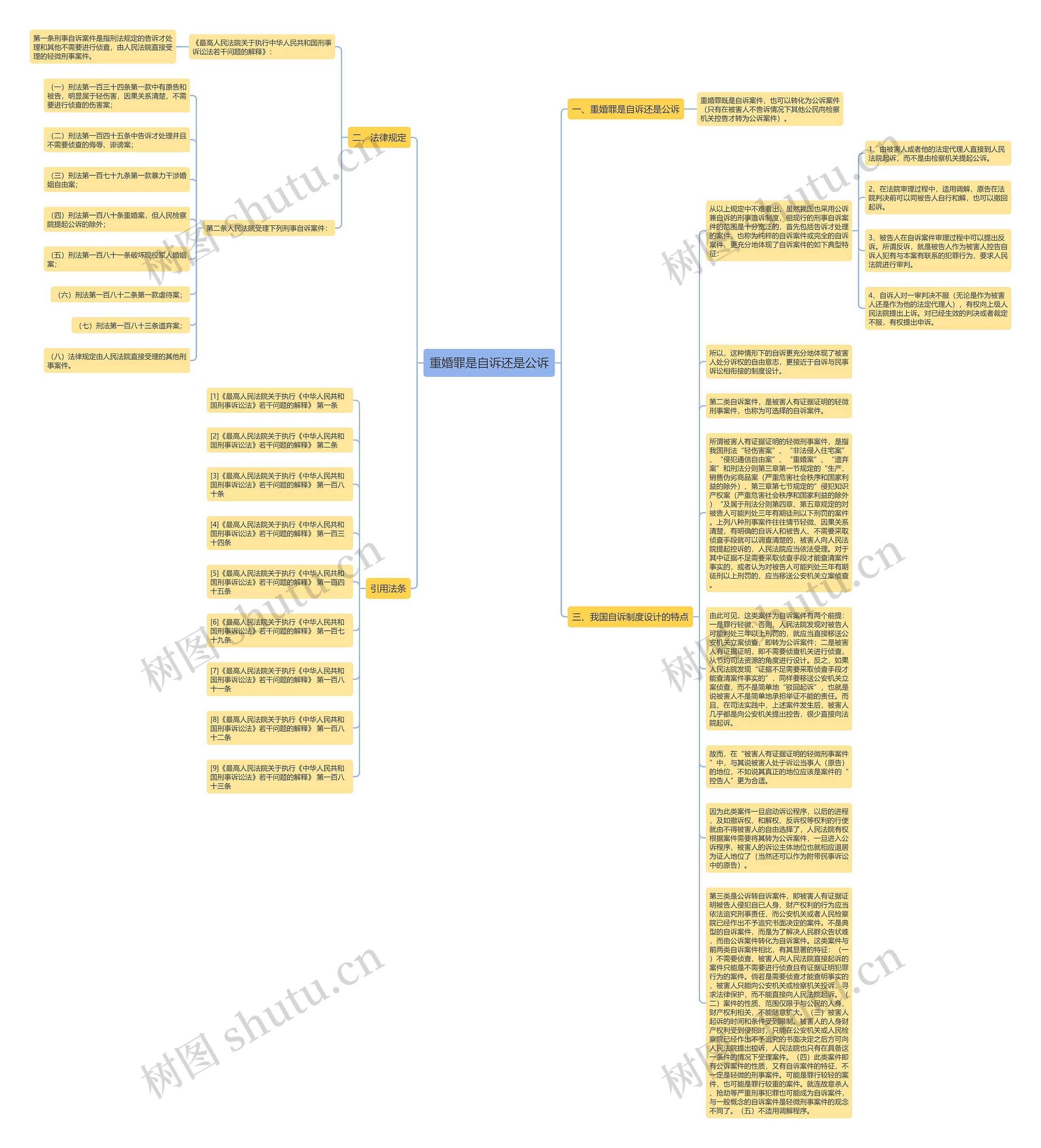 重婚罪是自诉还是公诉思维导图