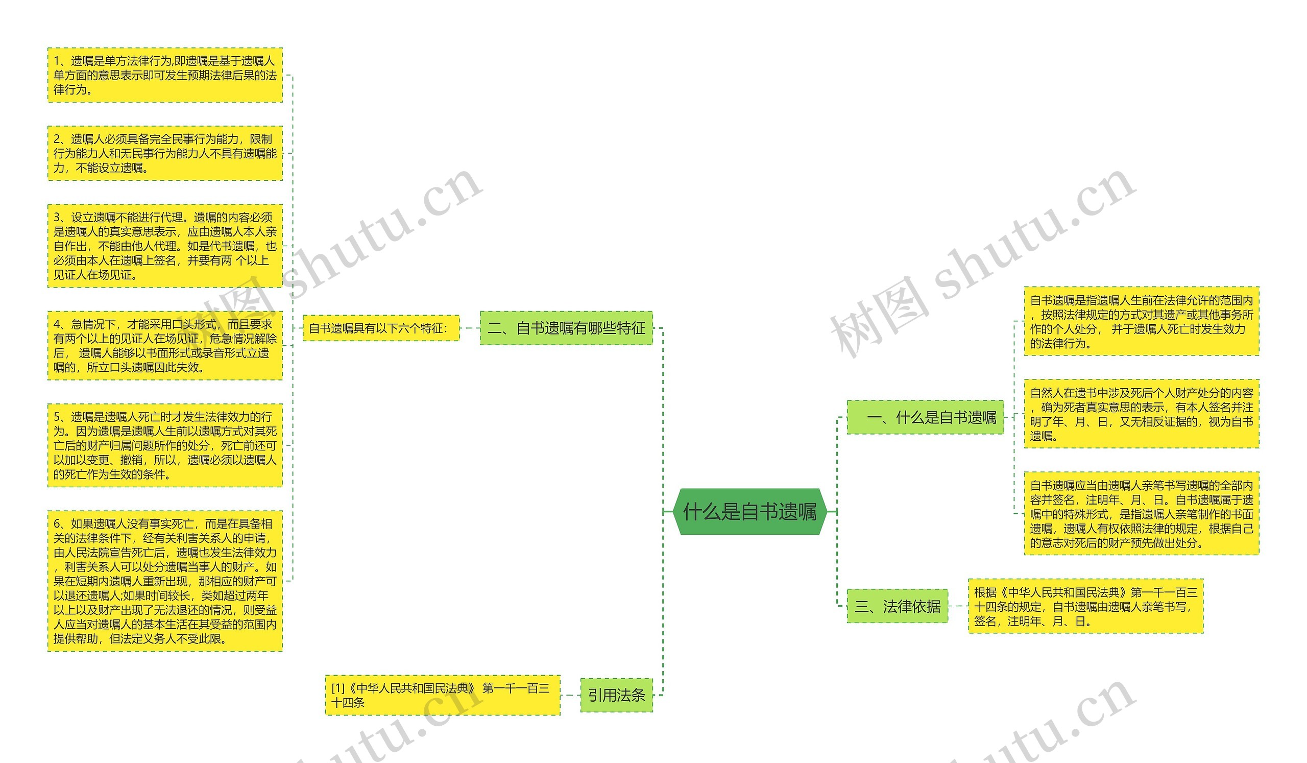 什么是自书遗嘱思维导图