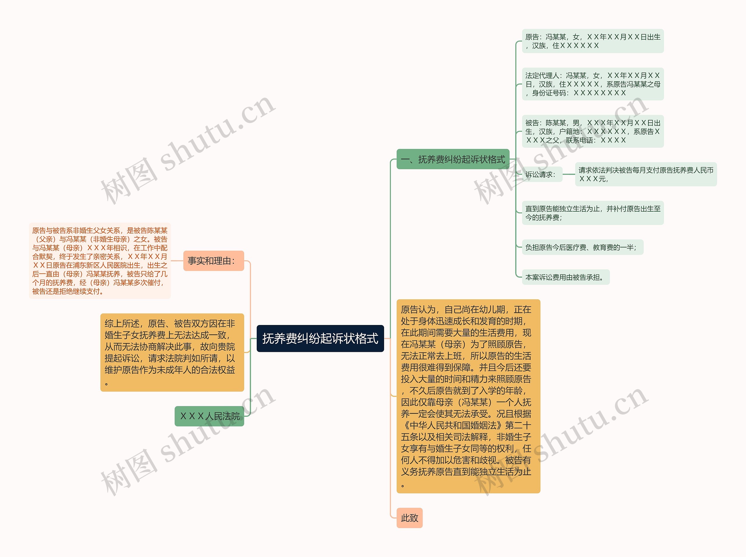 抚养费纠纷起诉状格式思维导图