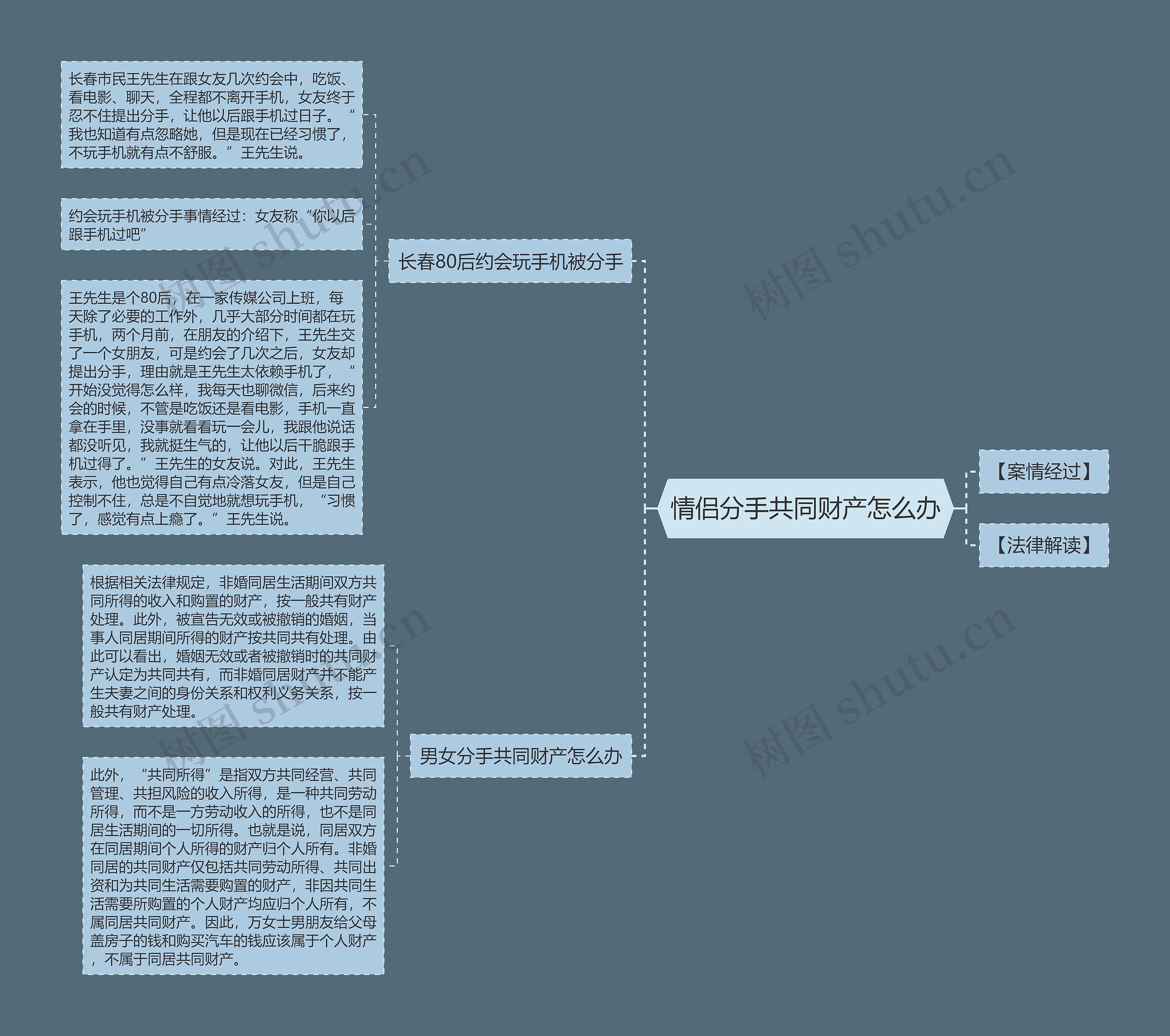 情侣分手共同财产怎么办