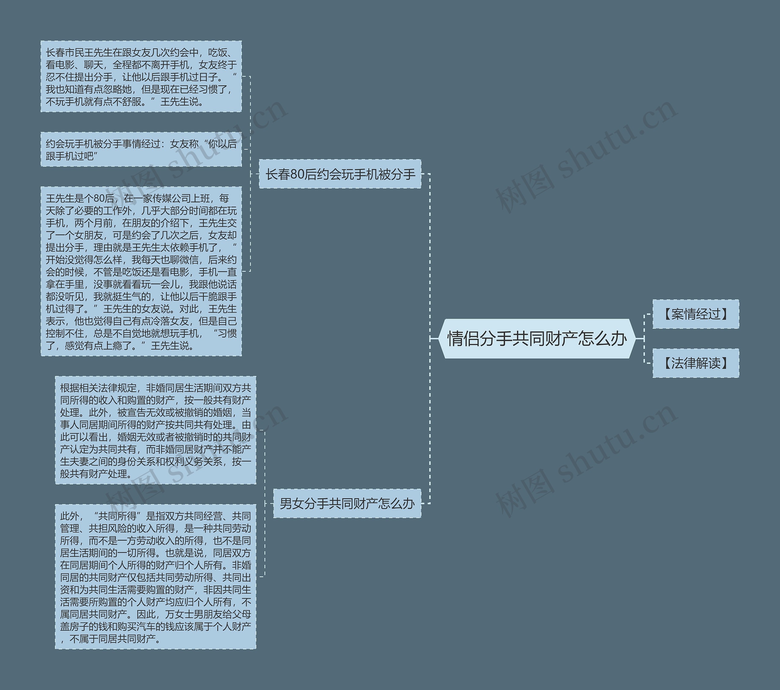 情侣分手共同财产怎么办思维导图