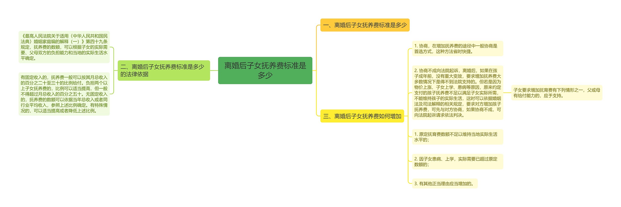 离婚后子女抚养费标准是多少