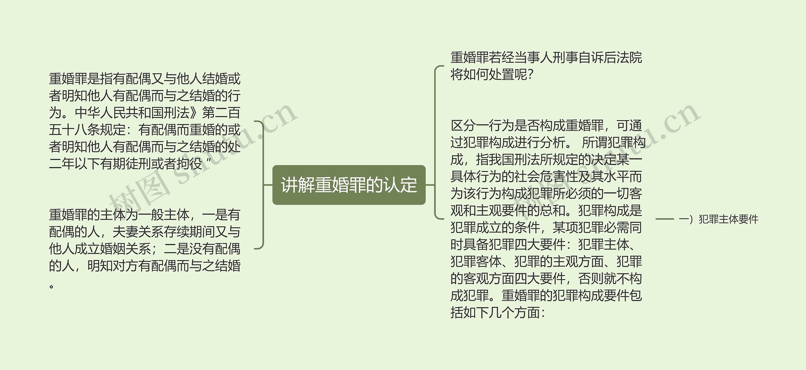 讲解重婚罪的认定思维导图