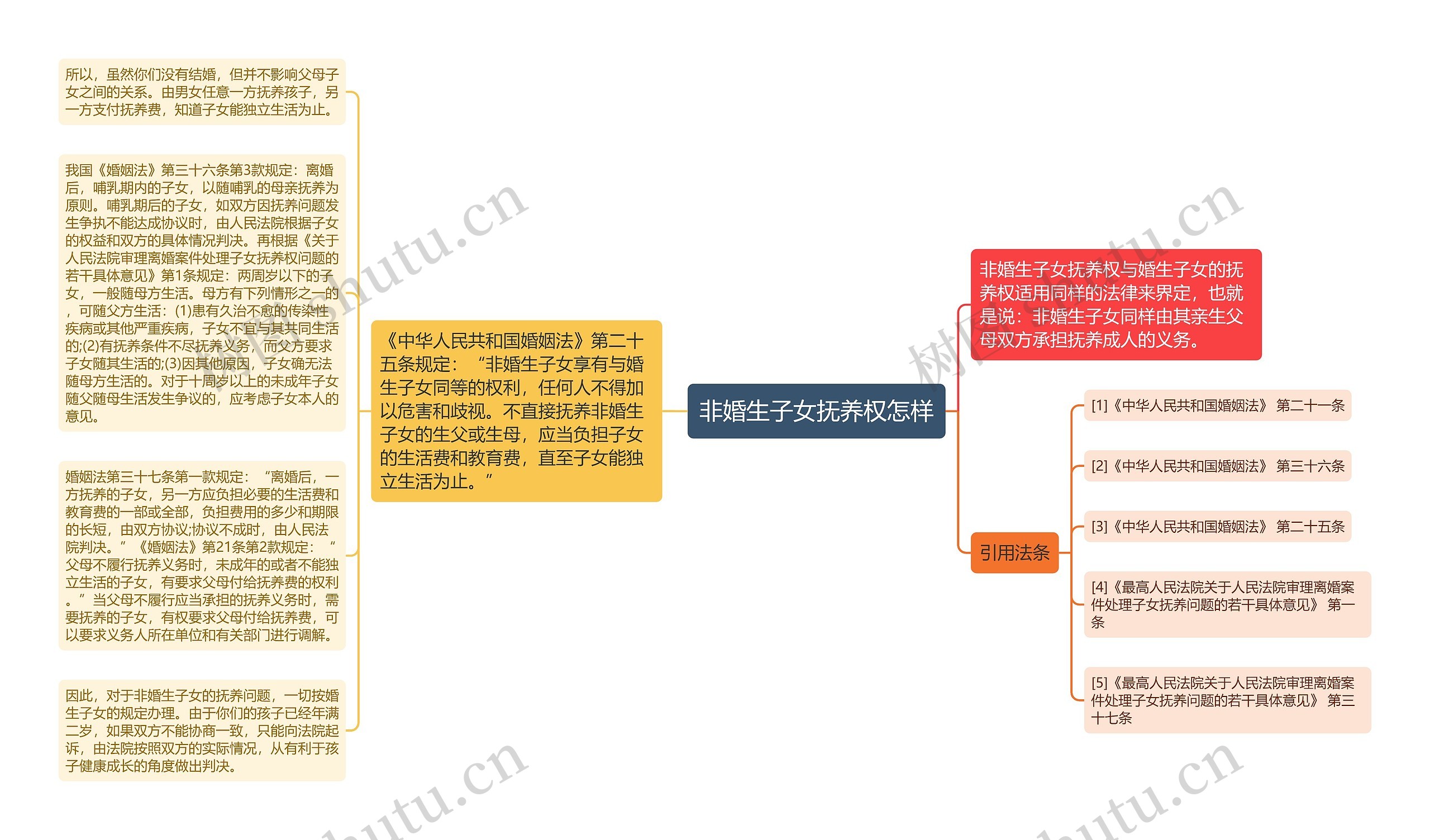 非婚生子女抚养权怎样