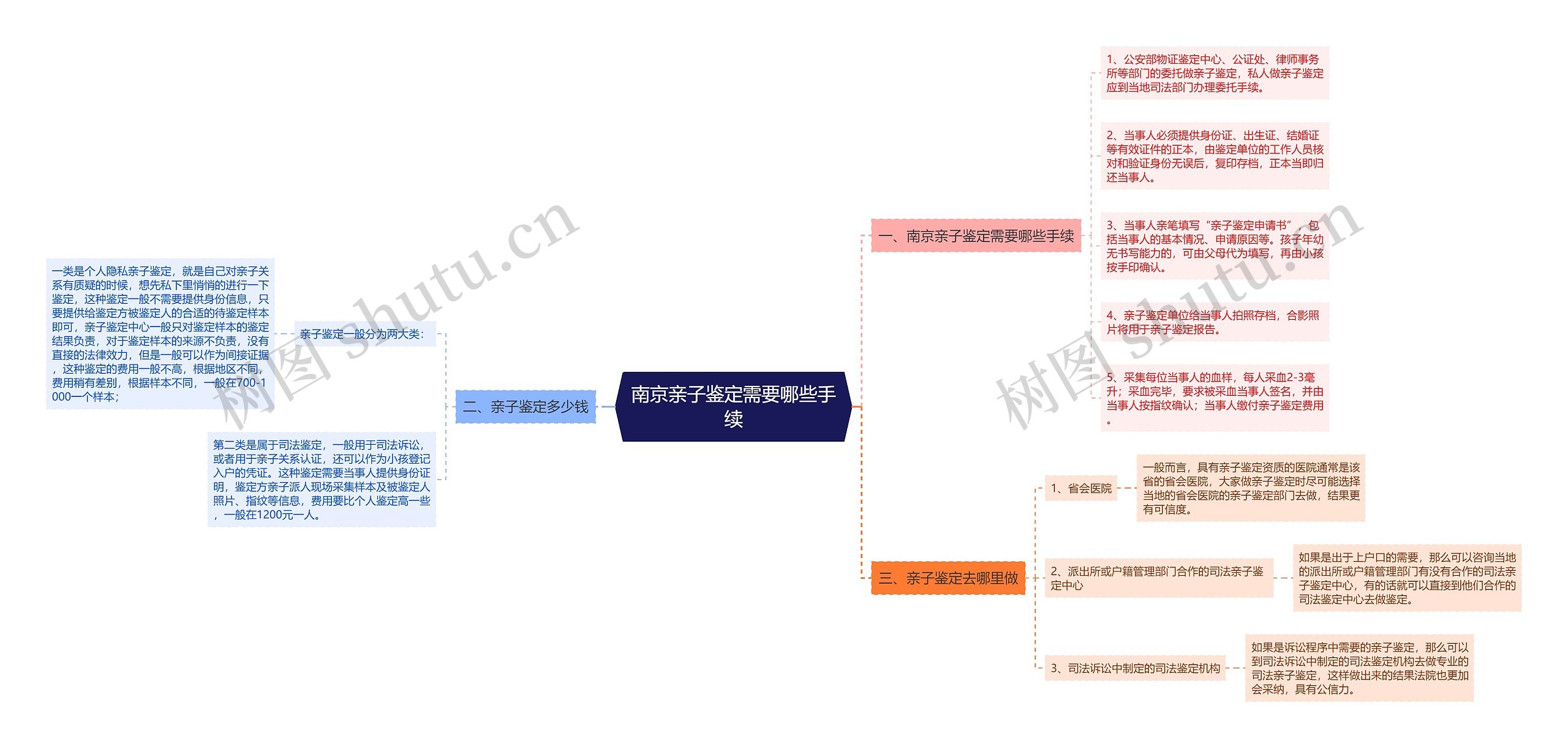 南京亲子鉴定需要哪些手续 南京亲子鉴定需要哪些手续