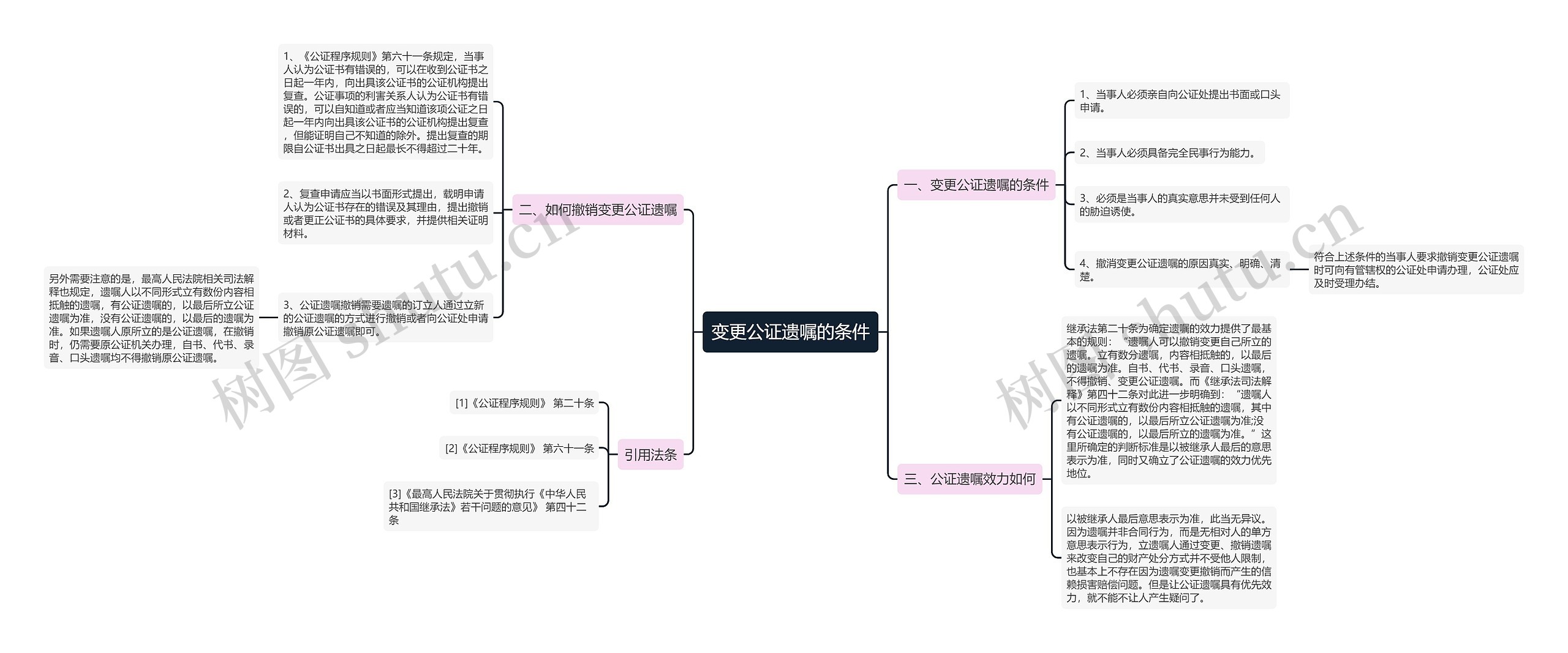 变更公证遗嘱的条件