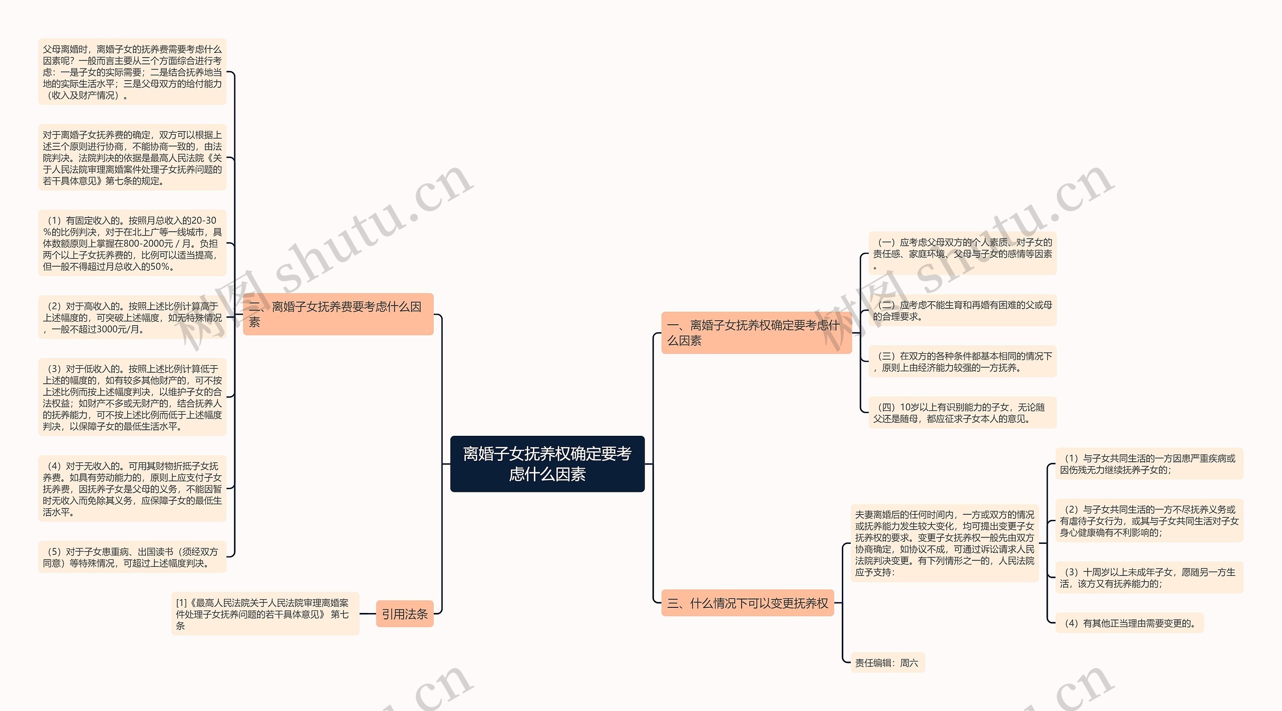 离婚子女抚养权确定要考虑什么因素思维导图