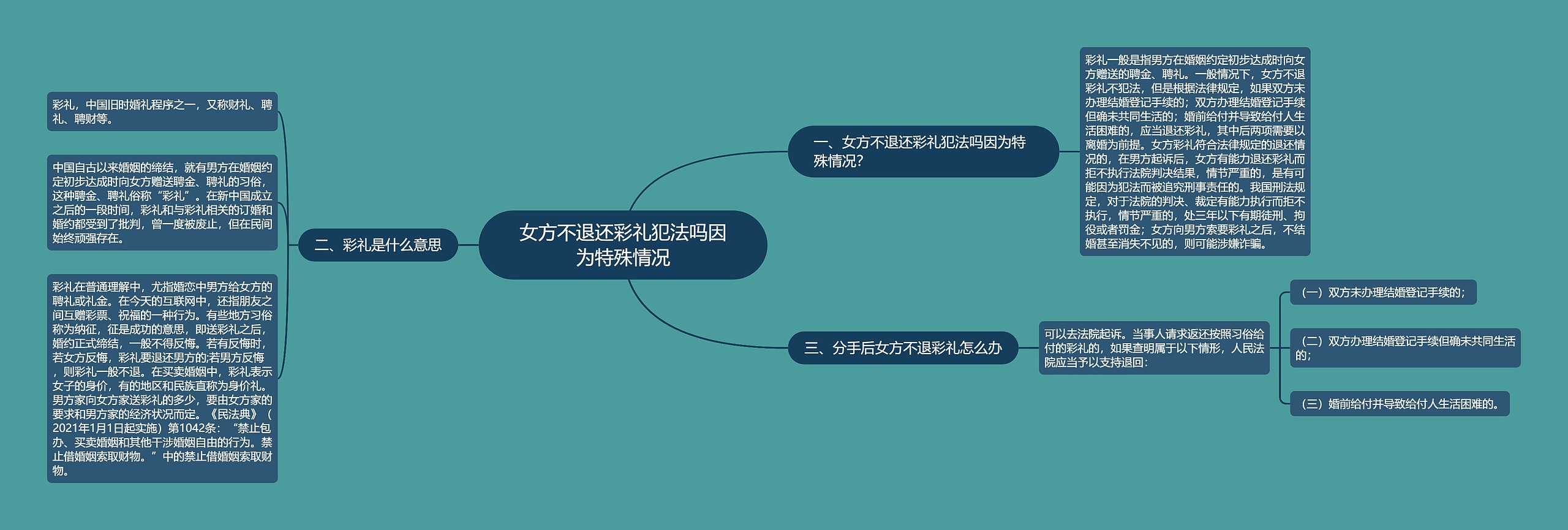 女方不退还彩礼犯法吗因为特殊情况