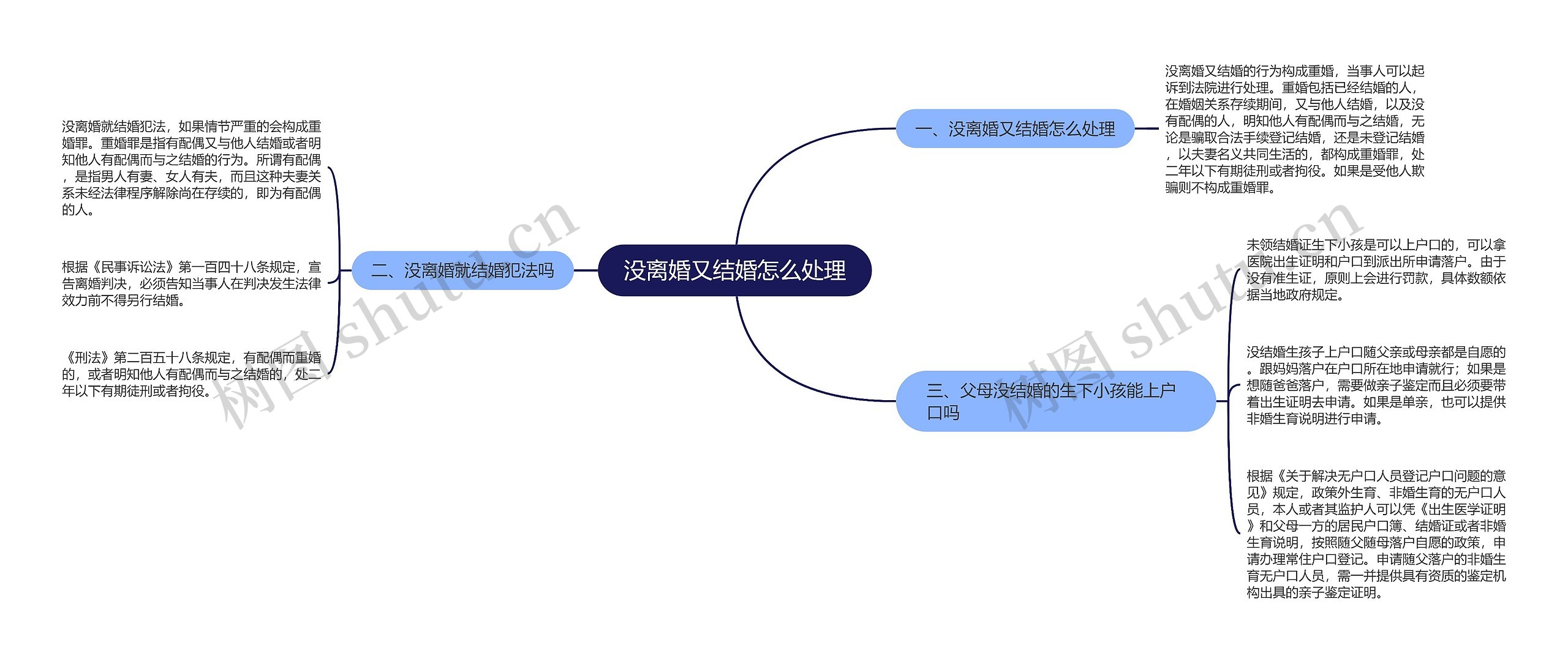 没离婚又结婚怎么处理