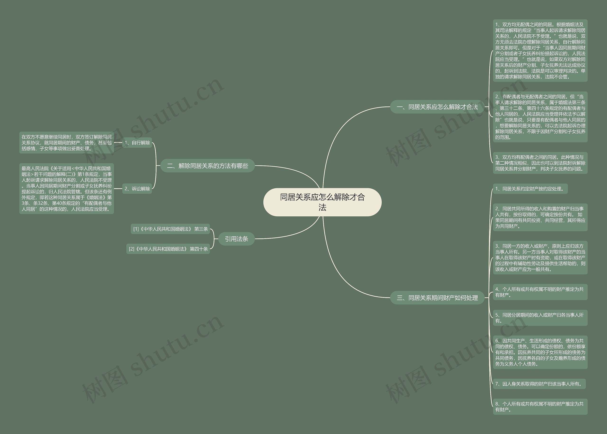 同居关系应怎么解除才合法思维导图