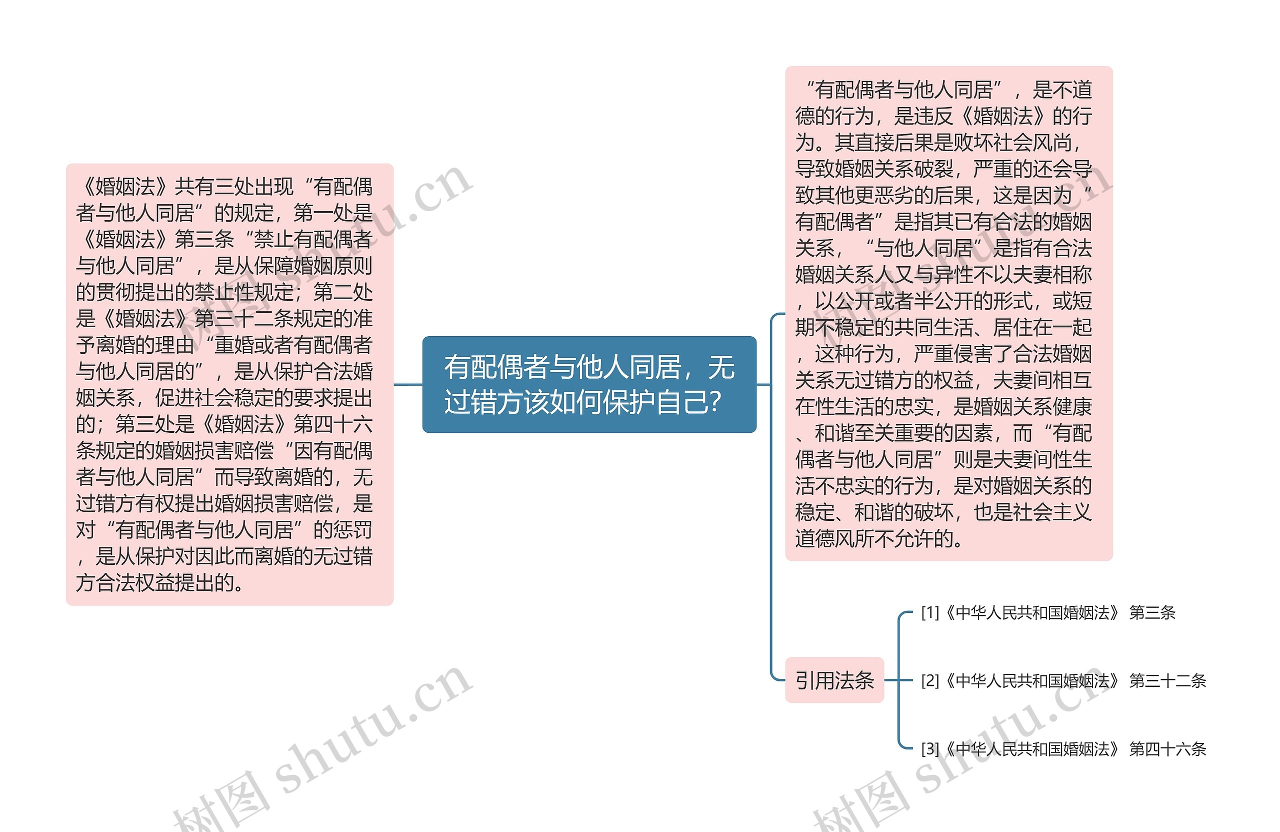 有配偶者与他人同居，无过错方该如何保护自己？