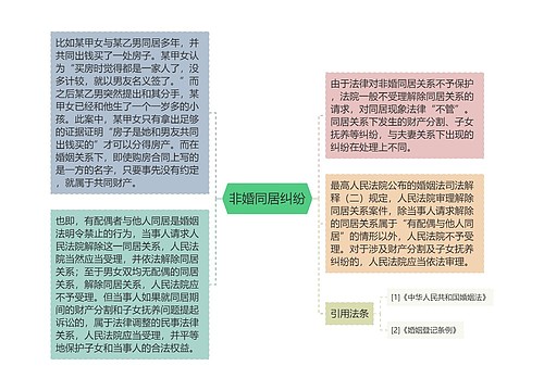 非婚同居纠纷