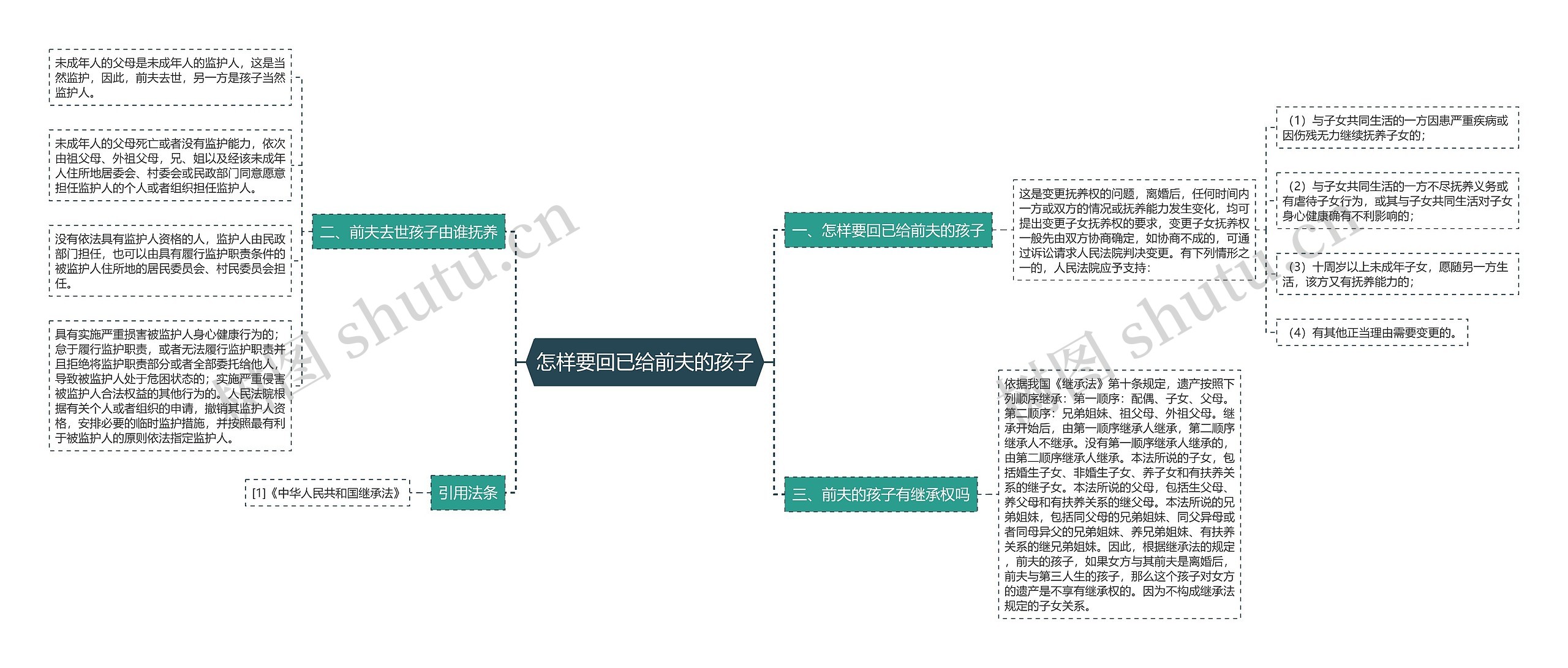 怎样要回已给前夫的孩子思维导图