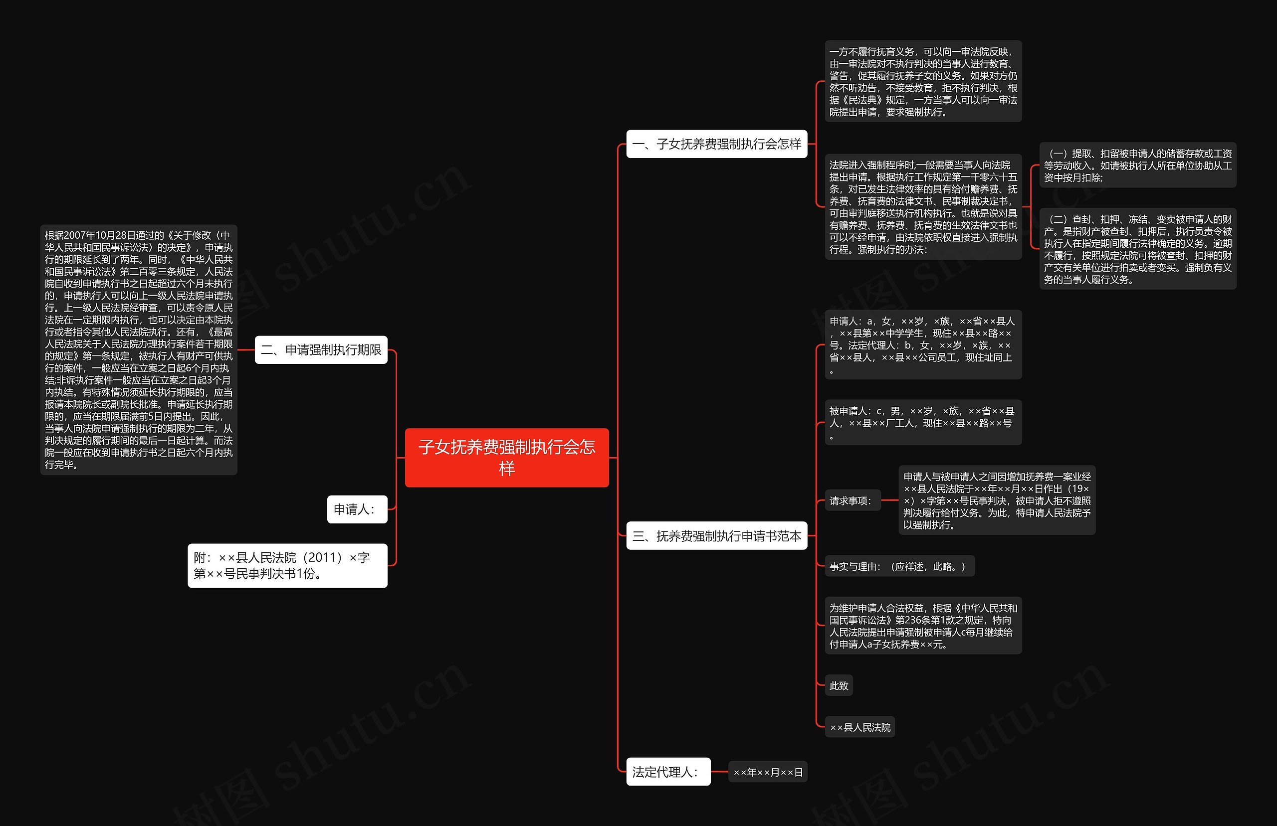 子女抚养费强制执行会怎样 子女抚养费强制执行会怎样