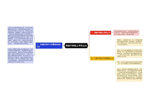 爸爸不给钱上学怎么办