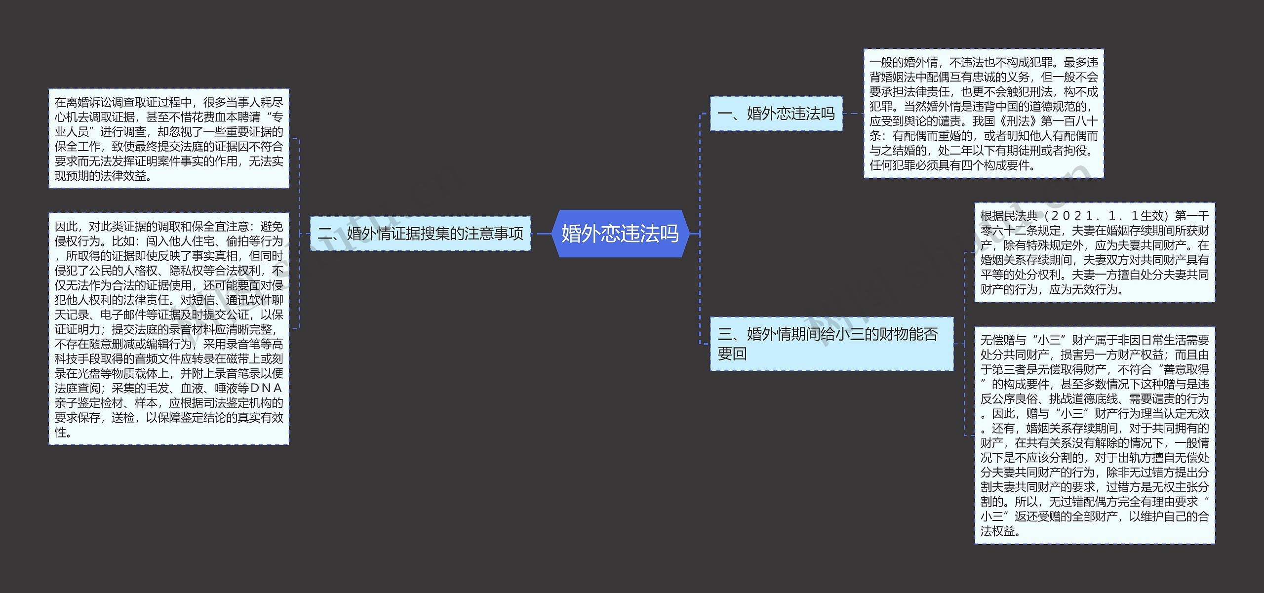 婚外恋违法吗思维导图