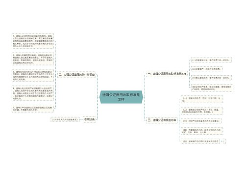 遗嘱公证费用收取标准是怎样