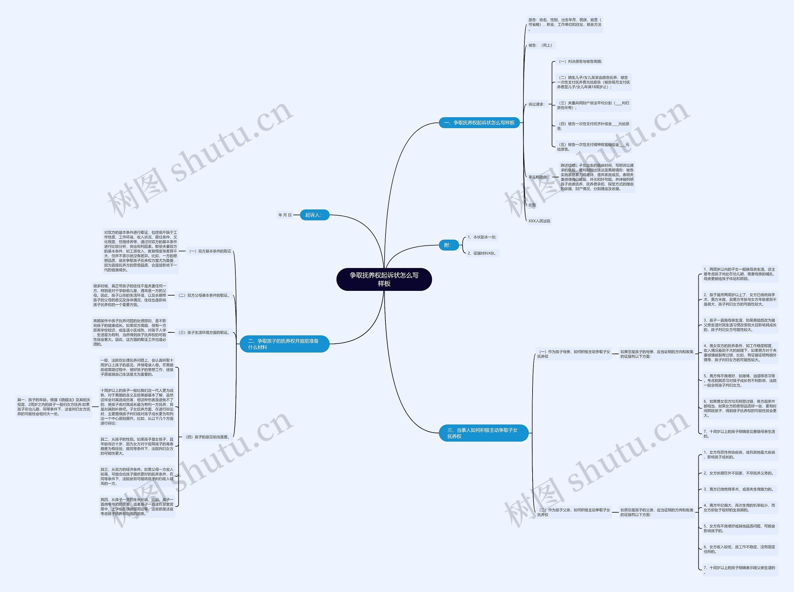争取抚养权起诉状怎么写样板 争取抚养权起诉状怎么写样板