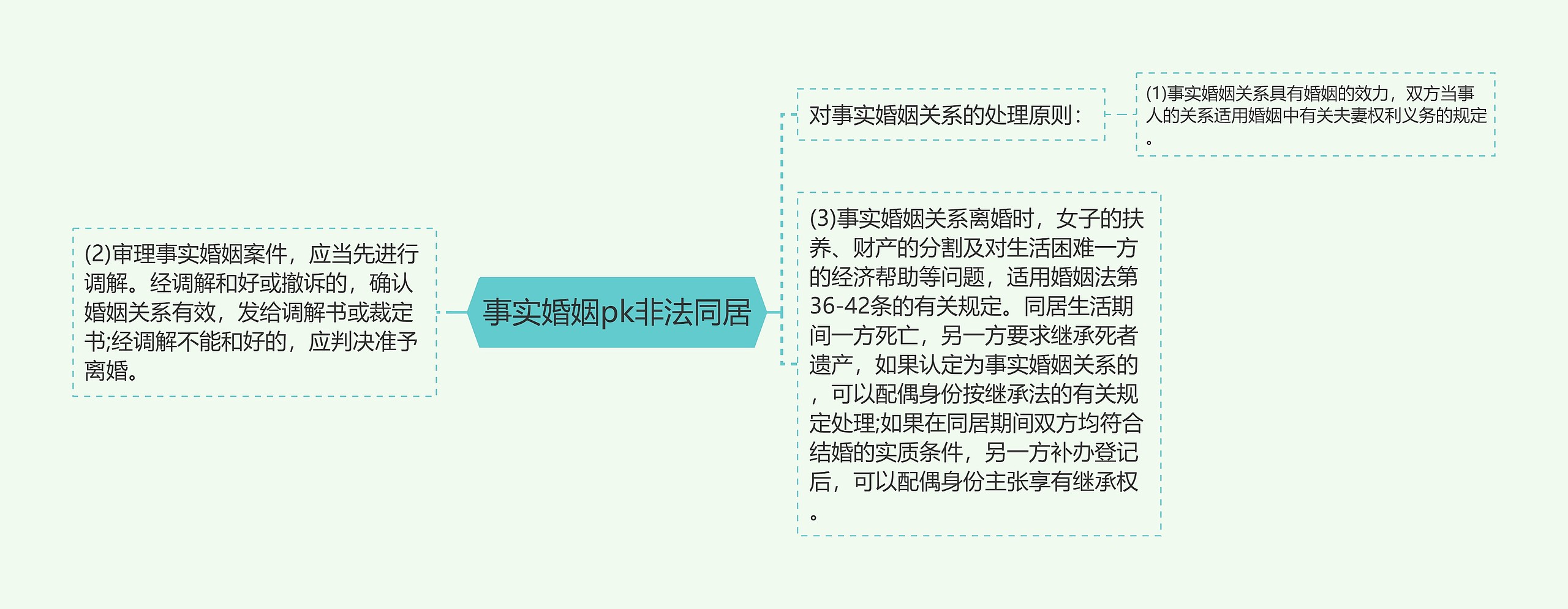 事实婚姻pk非法同居