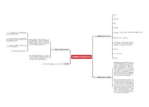 变更赡养关系纠纷判决书