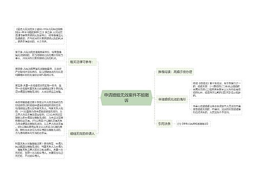 申请婚姻无效案件不能撤诉