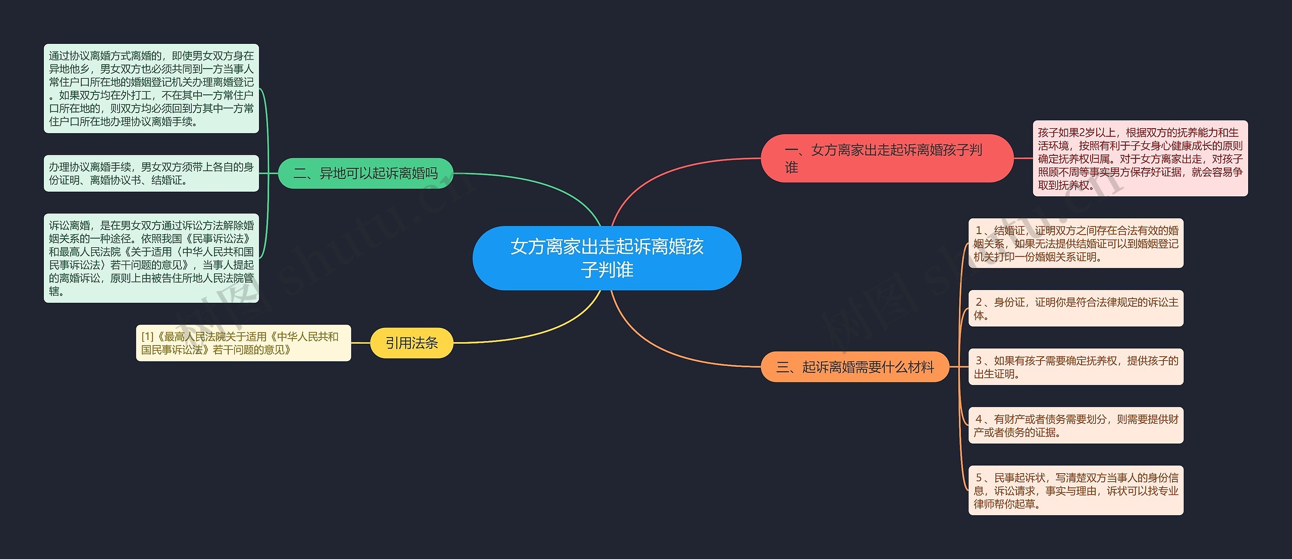 女方离家出走起诉离婚孩子判谁
