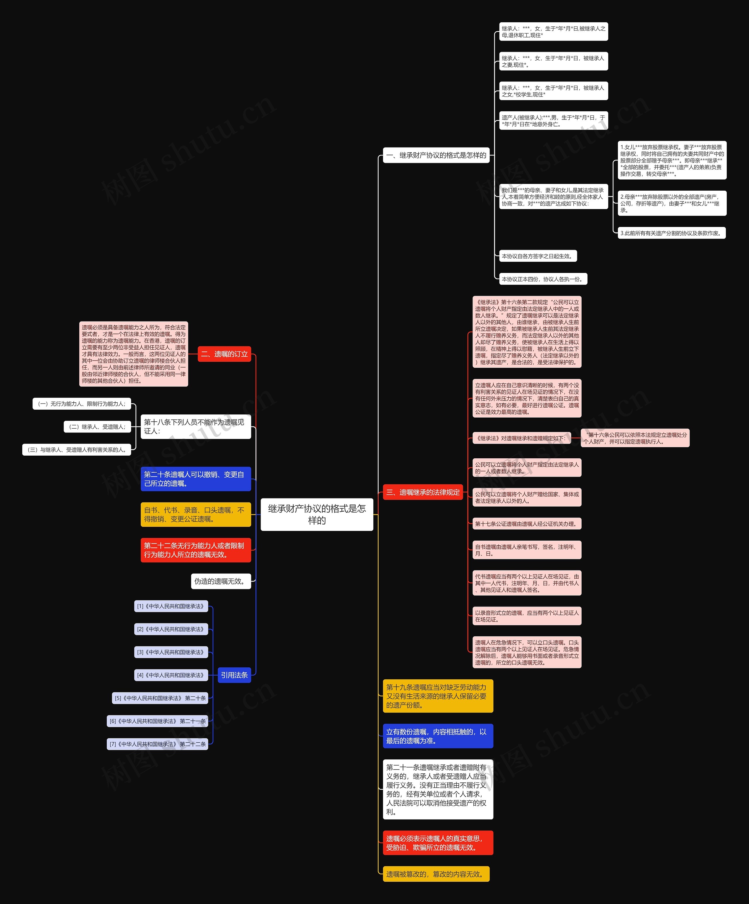 继承财产协议的格式是怎样的 继承财产协议的格式是怎样的