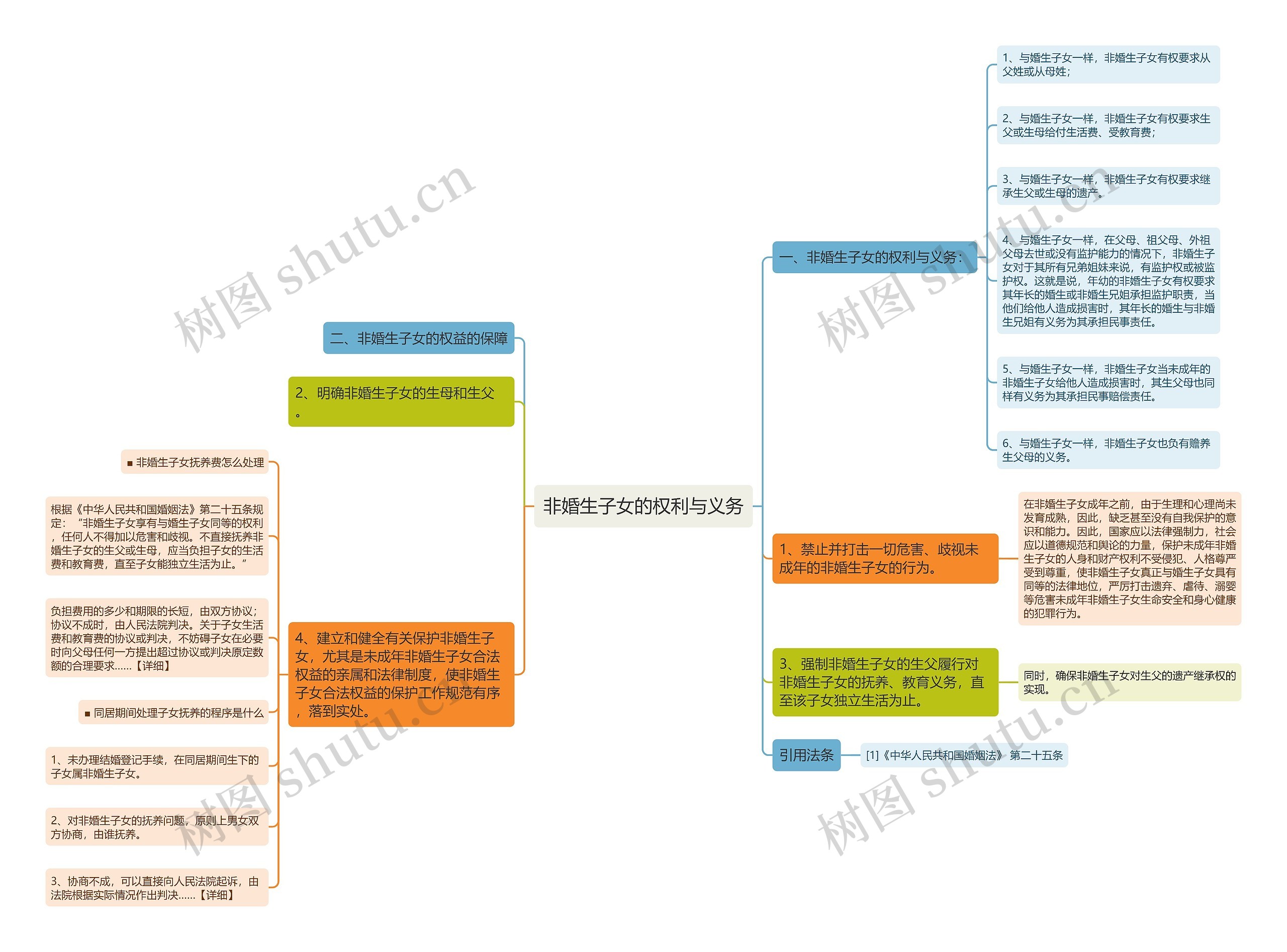 非婚生子女的权利与义务 非婚生子女的权利与义务