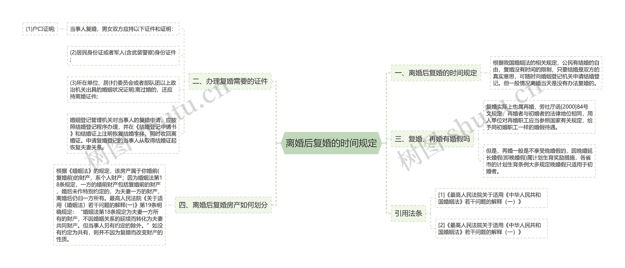 离婚后复婚的时间规定