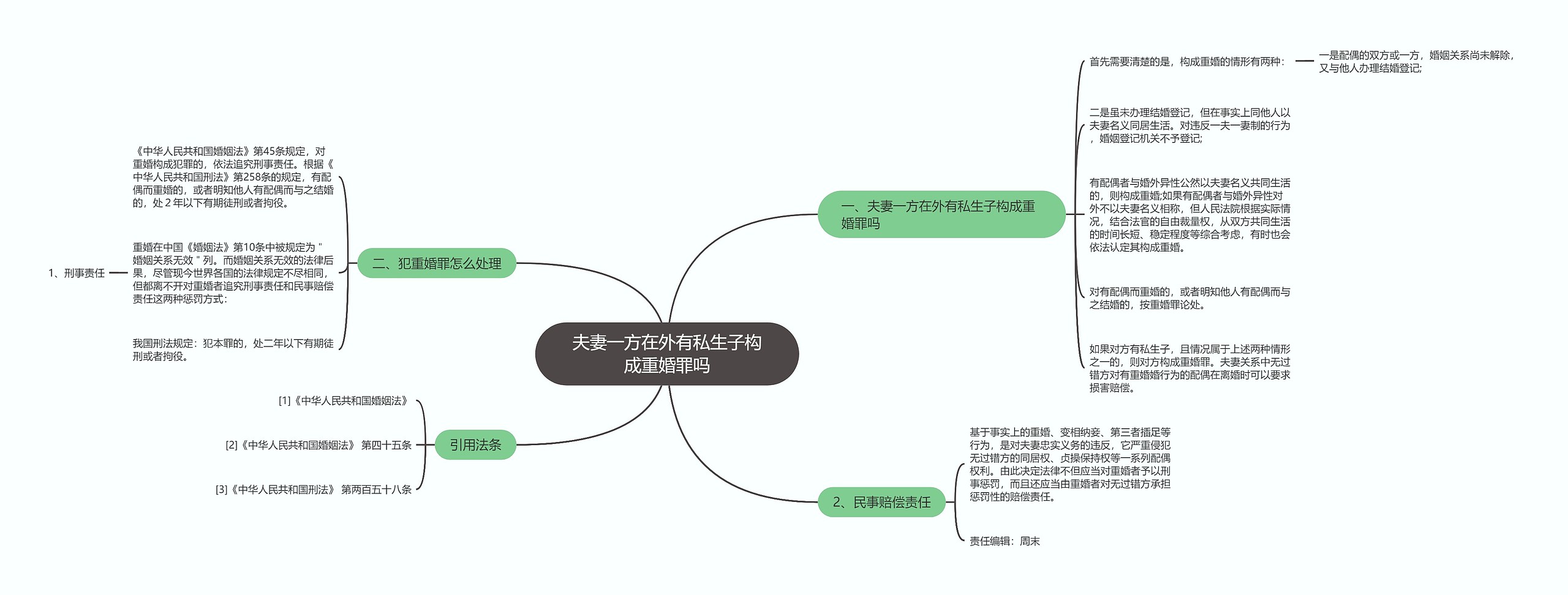 夫妻一方在外有私生子构成重婚罪吗思维导图