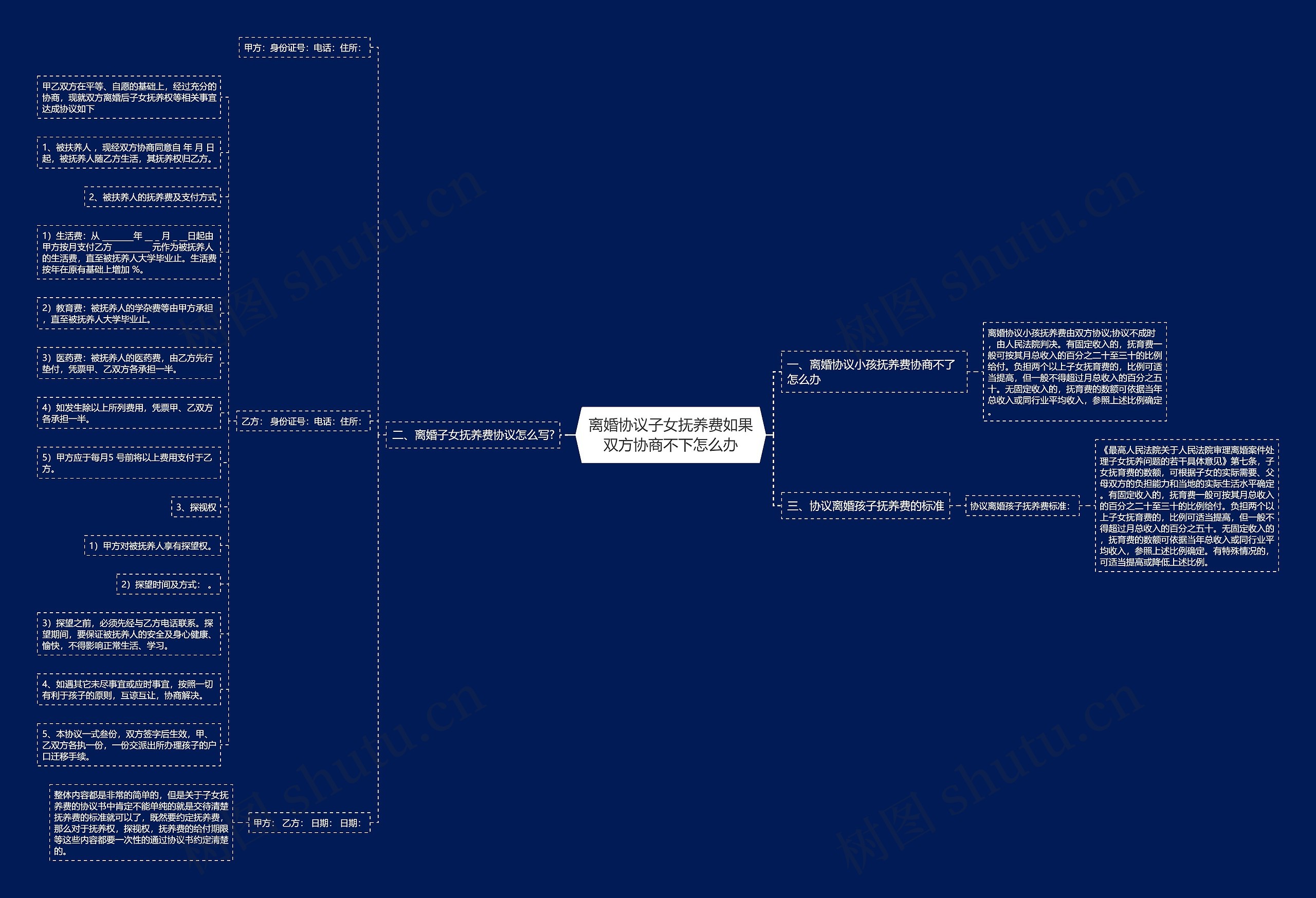 离婚协议子女抚养费如果双方协商不下怎么办 离婚协议子女抚养费如果双方协商不下怎么办