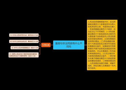 重婚与非法同居有什么不同吗