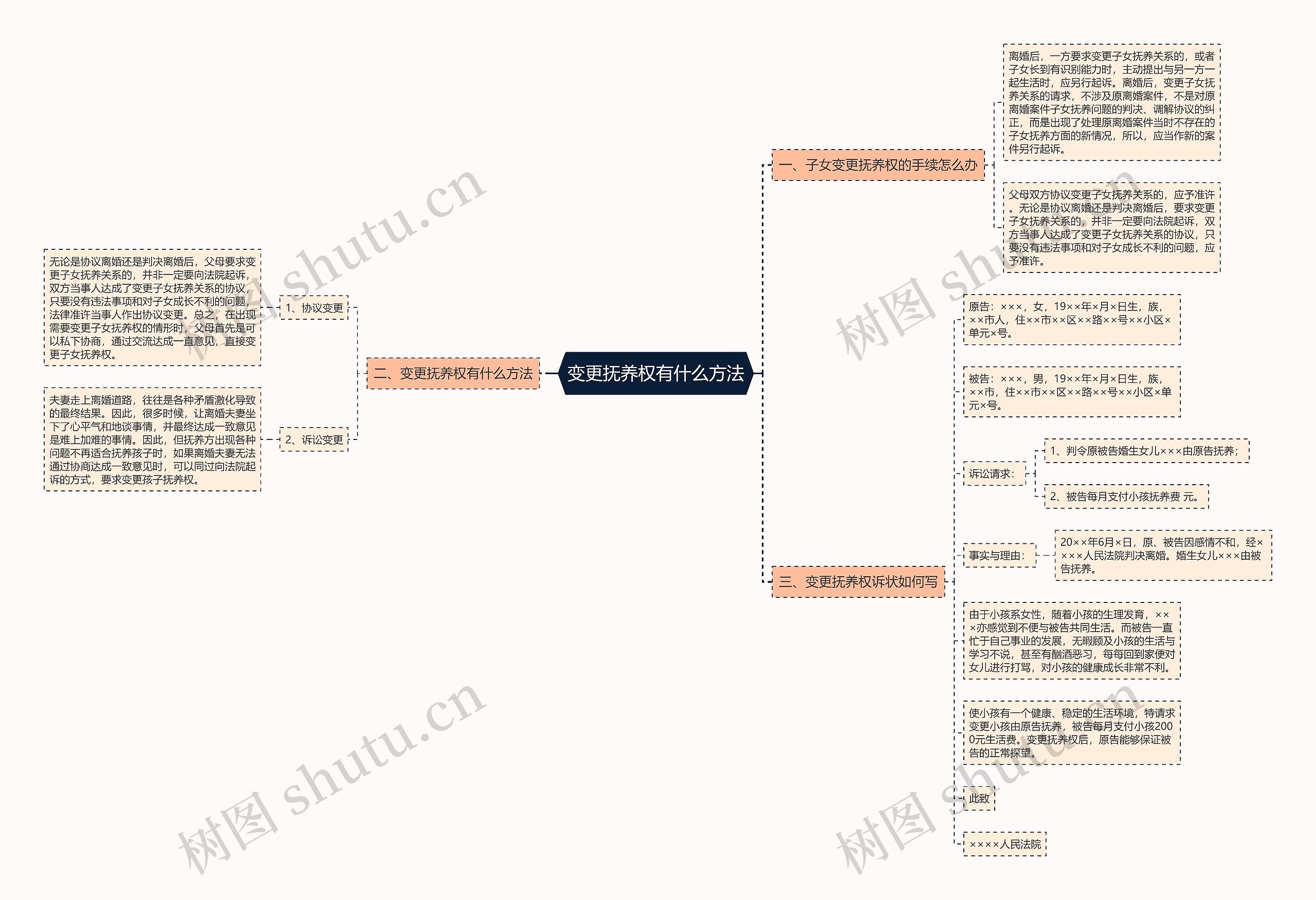 变更抚养权有什么方法 变更抚养权有什么方法