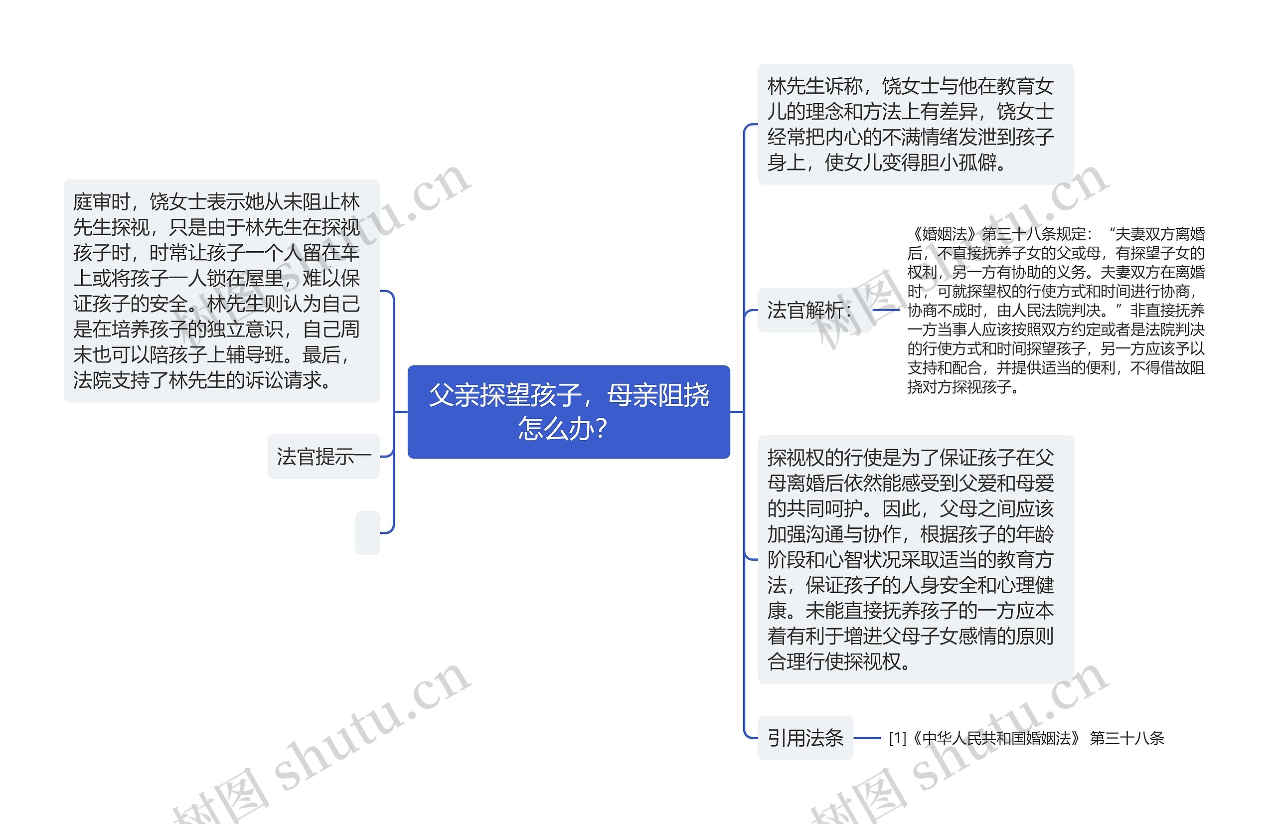 父亲探望孩子，母亲阻挠怎么办？