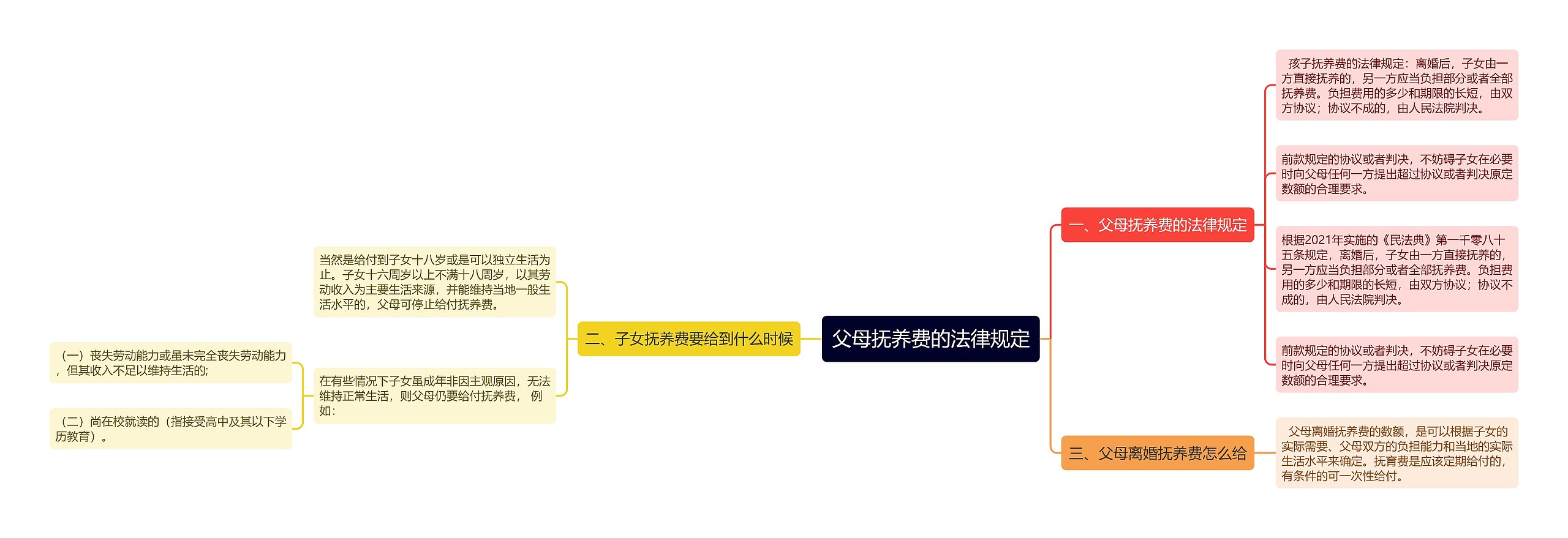 父母抚养费的法律规定