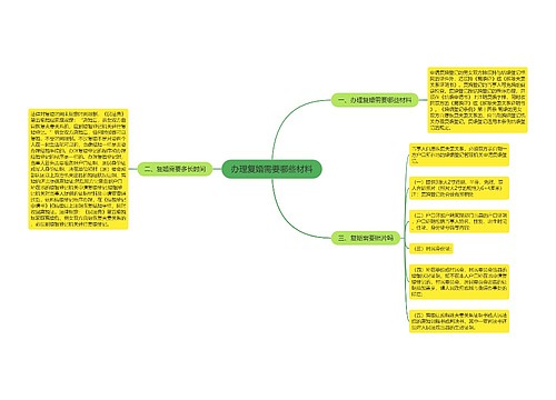 办理复婚需要哪些材料