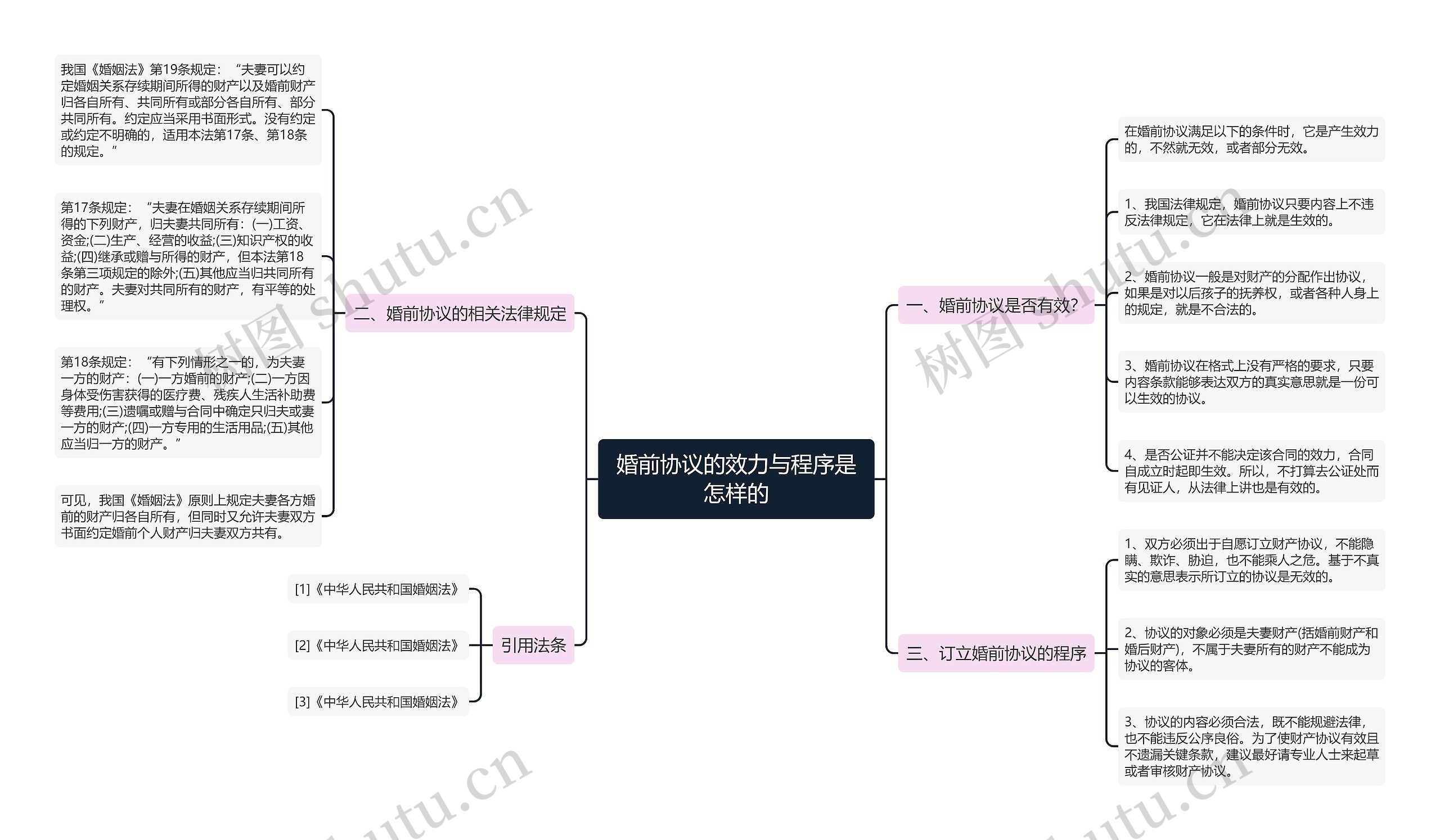 婚前协议的效力与程序是怎样的 婚前协议的效力与程序是怎样的