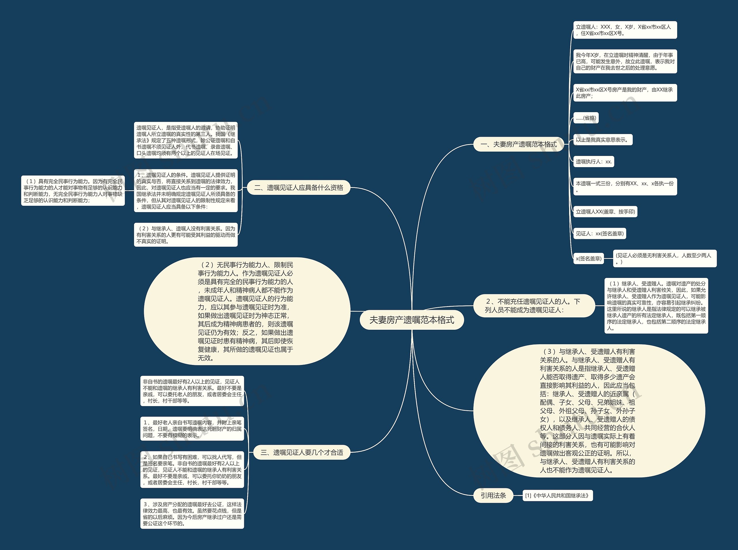夫妻房产遗嘱范本格式思维导图