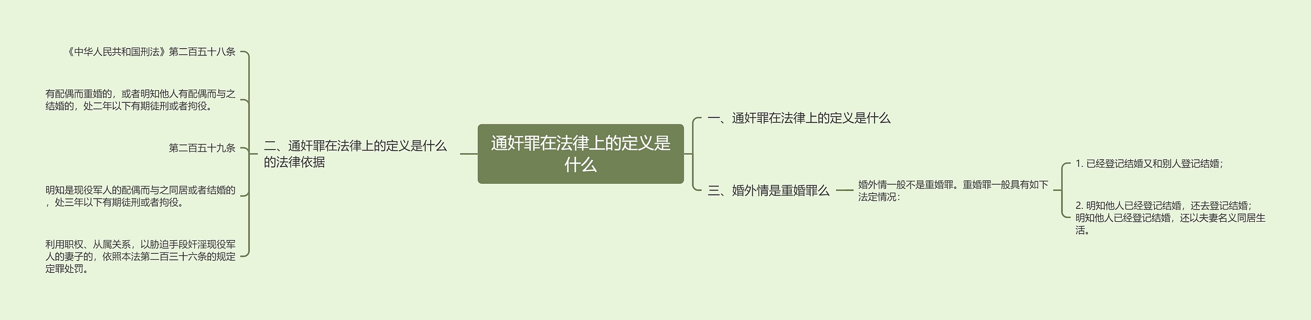 通奸罪在法律上的定义是什么