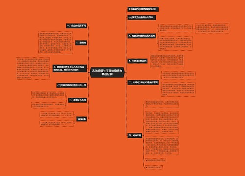 无效婚姻与可撤销婚姻有哪些区别