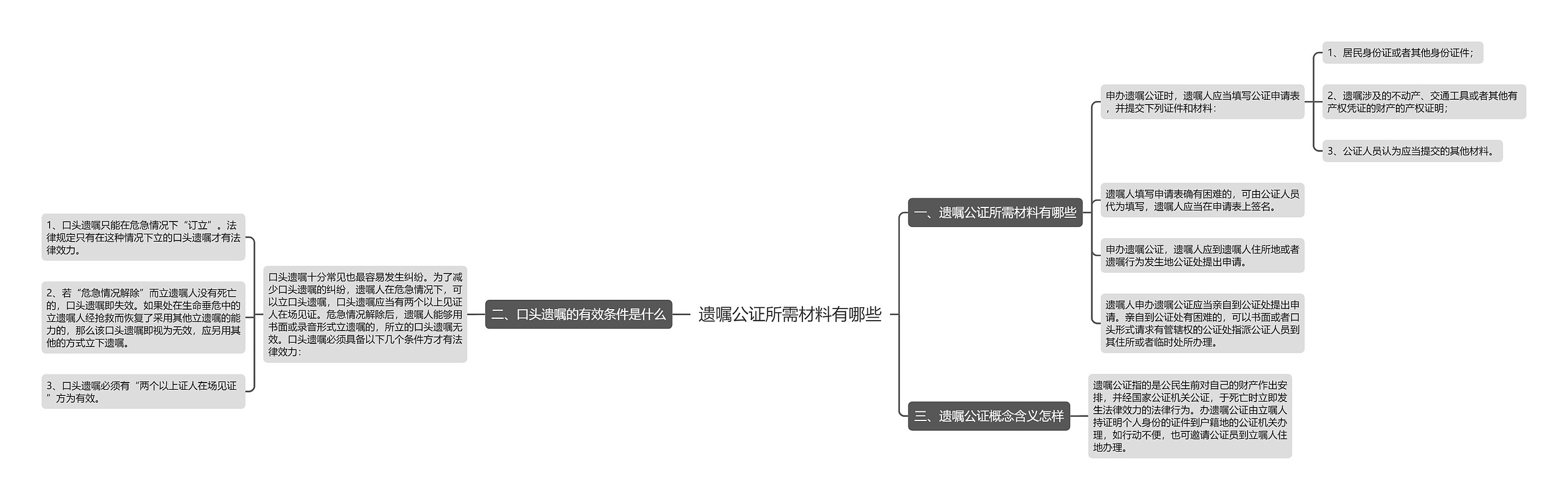 遗嘱公证所需材料有哪些