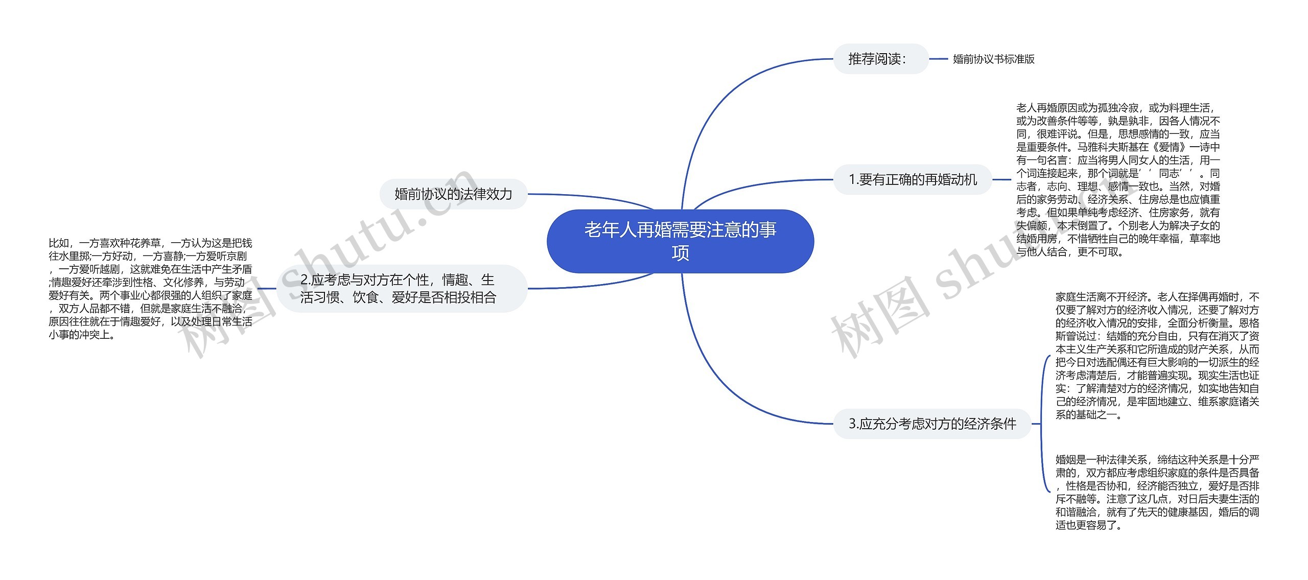 老年人再婚需要注意的事项思维导图