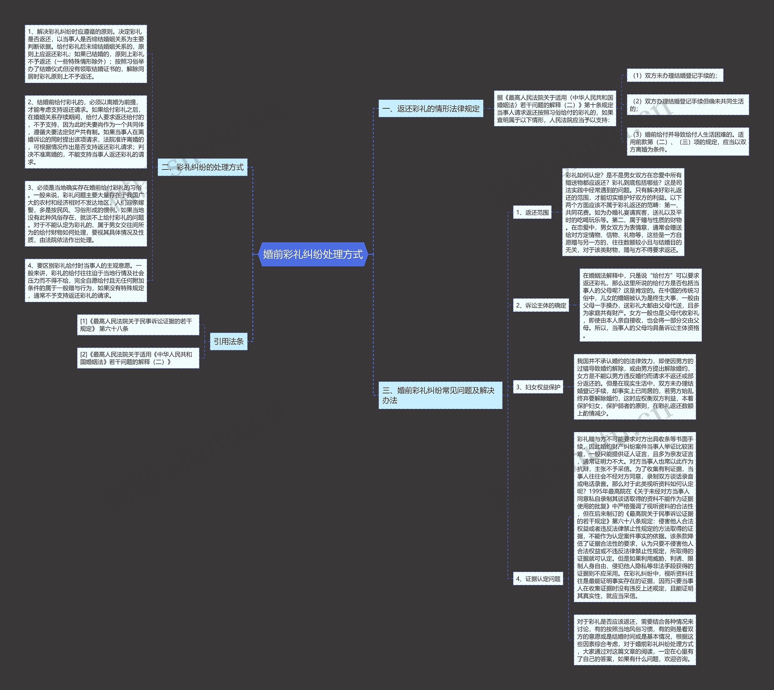 婚前彩礼纠纷处理方式思维导图