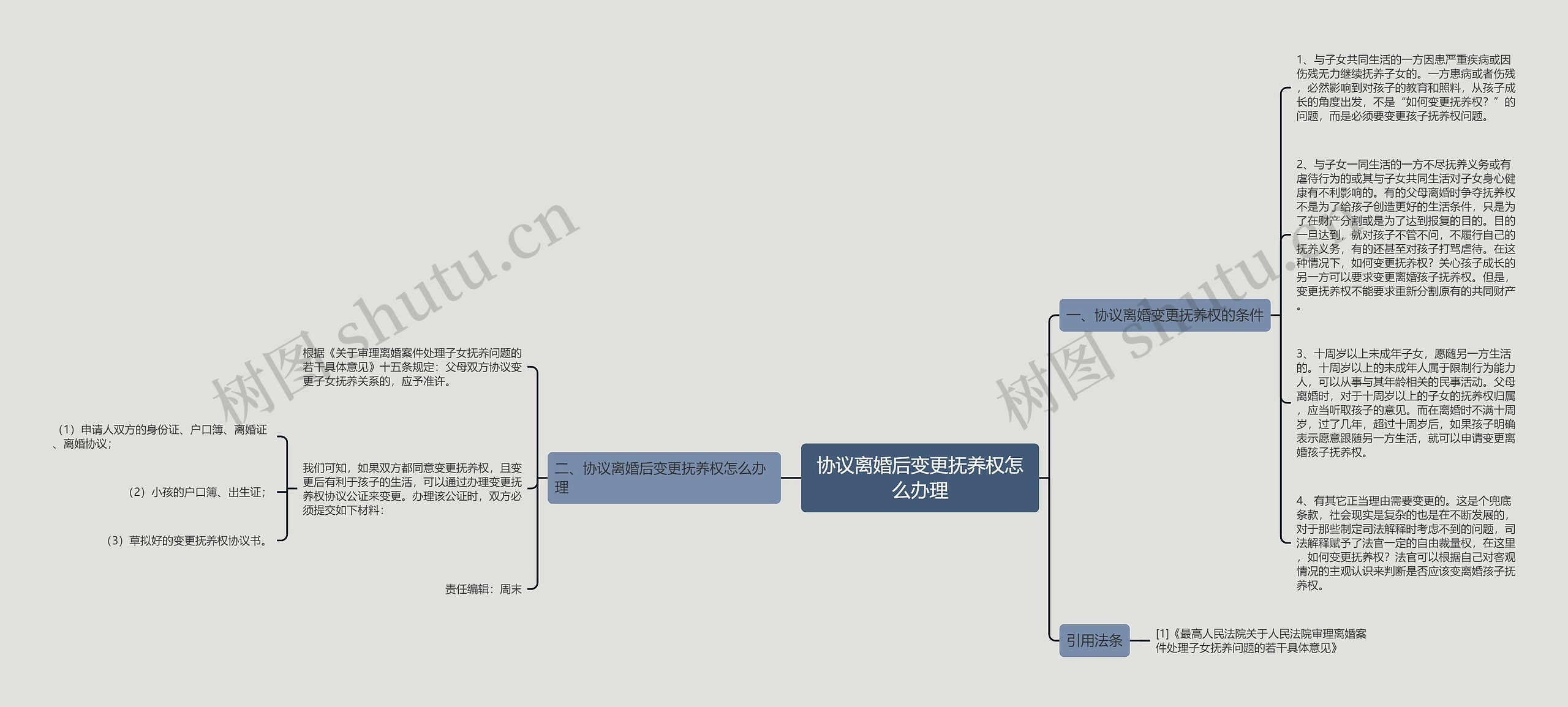 协议离婚后变更抚养权怎么办理