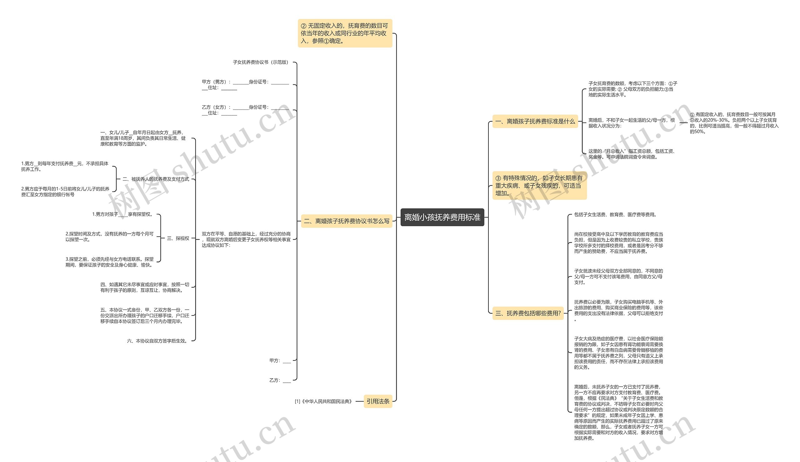 离婚小孩抚养费用标准 离婚小孩抚养费用标准