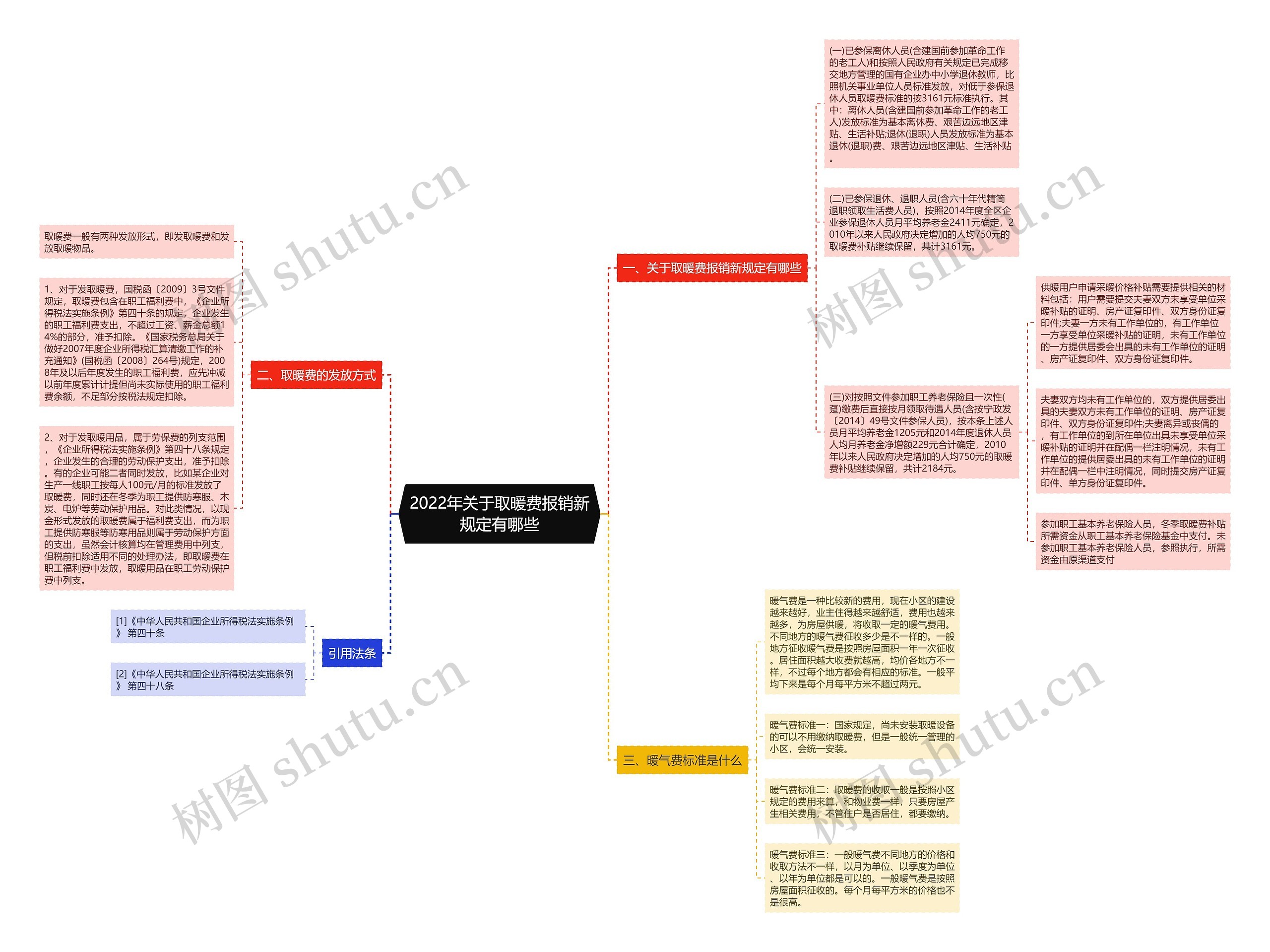 2022年关于取暖费报销新规定有哪些 2022年关于取暖费报销新规定有哪些