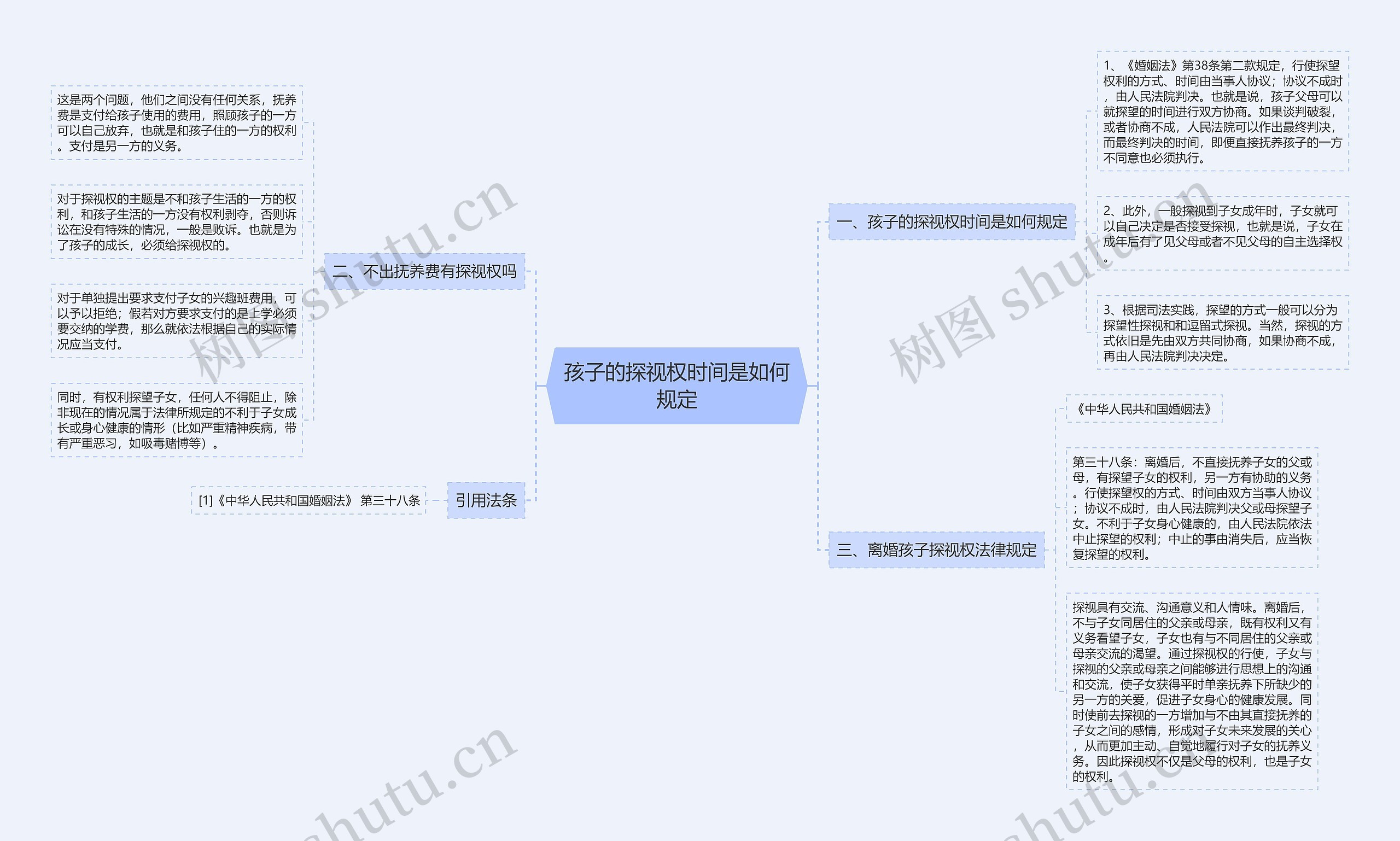 孩子的探视权时间是如何规定 孩子的探视权时间是如何规定